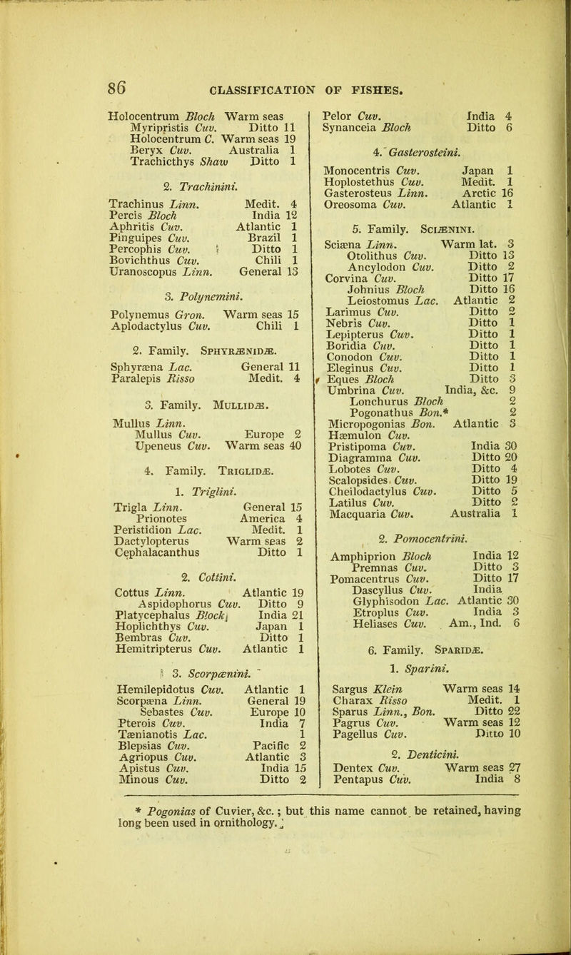 Holocentrum Bloch Warm seas Myripristis Cuv, Ditto 11 Holocentrum C. Warm seas 19 Beryx Cm. Australia 1 Trachicthys Shavo Ditto 1 2. Trachinini. Trachinus Linn. Medit. 4 Percis Bloch India 12 Aphritis Cuv. Atlantic 1 Pinguipes Cuv. Brazil 1 Percophis Cuv. \ Ditto 1 Bovichthus Cuv. Chili 1 Uranoscopus Linn. General 13 3. Polynemini. Polynemus Gron. Warm seas 15 Aplodactylus Cuv. Chili 1 2. Family. SPHYRiBNiD^. General 11 Medit. 4 Sphyreena Lac. Paralepis Risso 3. Family. Mullid^. MuUus Linn. Mullus Cuv. Upeneus Cuv. Europe 2 Warm seas 40 4. Family. Triglid^. 1. Triglini. Trigla Linn. General 15 America 4 Medit. 1 Warm seas 2 Ditto 1 Prionotes Peristidion Lac. Dactylopterus Cephalacanthus f‘ 3. Scorpcenini. Pelor Cuv. Synanceia Bloch India 4 Ditto 6 Hemilepidotus Cuv. Scorpaena Linn. Sebastes Cuv. Pterois Cuv. Taenianotis Lac. Blepsias Cuv. Agriopus Cuv. Apistus Cuv. Minous Cuv. ^.Gasterosteini. Monocentris Cuv. Hoplostethus Cuv. Gasterosteus Linn. Oreosoma Cuv. Japan 1 Medit. 1 Arctic 16 Atlantic 1 2. Cottini. Cottus Linn. Atlantic 19 Aspidophorus Cuv. Ditto 9 Platycephalus Blocks India 21 Hoplichthys Cuv. Japan 1 Bembras Cuv. Ditto 1 Hemitripterus Cuv. Atlantic 1 Atlantic 1 General 19 Europe 10 India 7 1 Pacific 2 Atlantic 3 India 15 Ditto 2 5. Family. Sci.®nini. Sciaena Lin7i. Warm lat. 3 Otolithus Cuv. Ditto 13 Ancylodon Cuv. Ditto 2 Corvina Cuv. Ditto 17 Johnius Bloch Ditto 16 Leiostomus Lac. Atlantic 2 Larimus Cuv. Ditto 2 Nebris Cuv. Ditto 1 Lepipterus Cuv. Ditto 1 Boridia Cuv. Ditto 1 Conodon Cuv: Ditto 1 Eleginus Cuv. Ditto 1 Eques Bloch Ditto 3 Umbrina Cuv. India, Sec. 9 Lonchurus Bloch 2 Pogonathus Bon.* 2 Micropogonias Bon. Atlantic 3 Haemulon Cuv. Pristipoma Cuv. India 30 Diagramma Cuv. Ditto 20 Lobotes Cuv. Ditto 4 Scalopsides, Cwy. Ditto 19 Cheilodactylus Cuv. Ditto 5 Latilus Cuv. Ditto 2 Macquaria Cuv. Australia 1 2. Pomocentrini. Amphiprion Bloch India 12 Premnas Cuv. Ditto 3 Pomacentrus Cuv. Ditto 17 Dascyllus Cuv. India Glyphisodon Lac. Atlantic 30 Etroplus Cuv. India 3 Heliases Cuv. Am,, Ind. 6 6. Family. Sparid^. 1. Spar ini. Sargus Klein Warm seas 14 Charax Risso Medit. 1 Sparus Linn., Bon. Ditto 22 Pagrus Cuv. Warm seas 12 Pagellus Cuv. Ditto 10 2. JDenticini. Dentex Cuv. Warm seas 27 Pentapus Cuv. India 8 * Pogonias of Cuvier, &c.; but this name cannot be retained, having long been used in Qrnithology. J