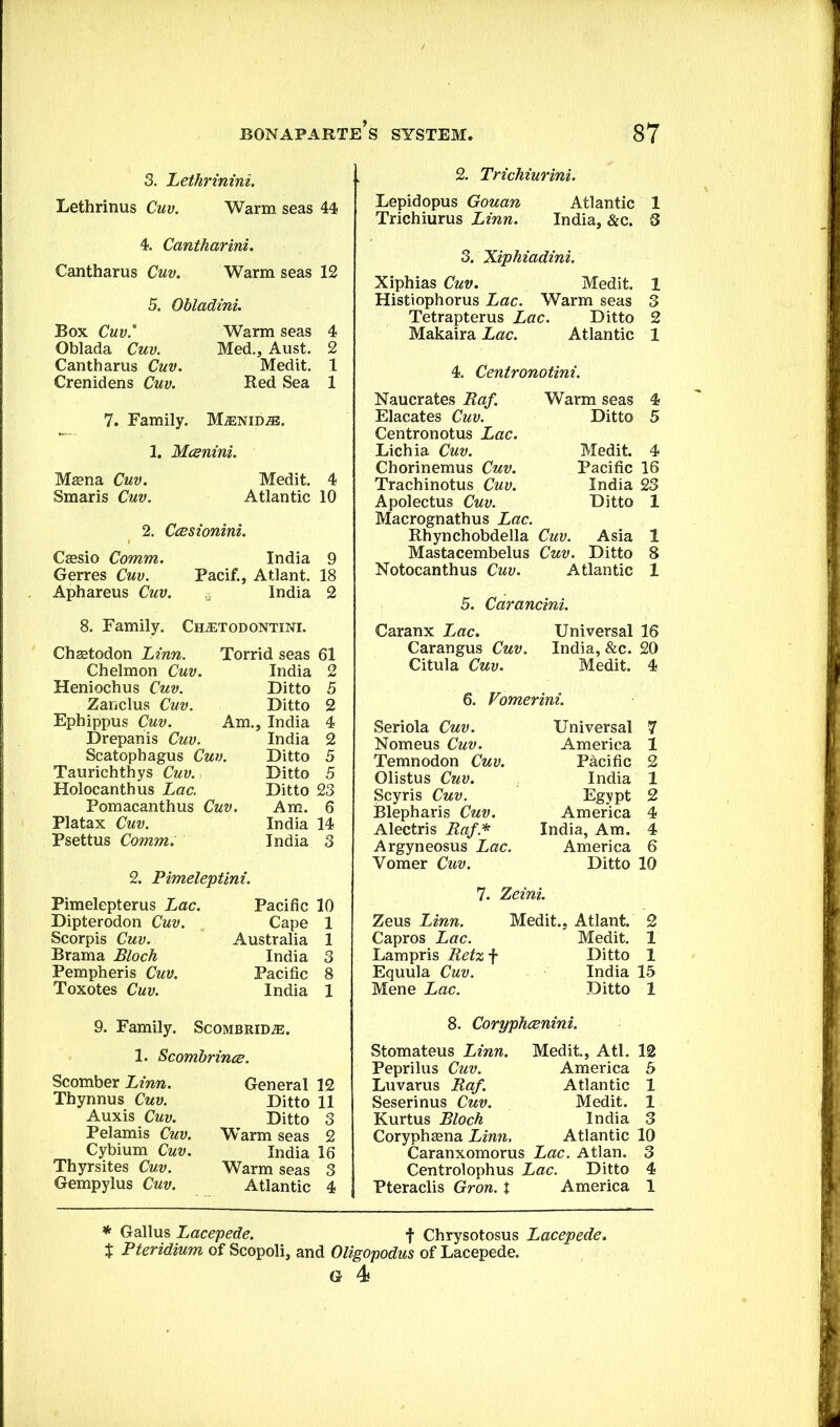 3. Lethrinini. Lethrinus Cuv. Warm seas 44 4. Cantharini. Cantharus Cuv. Warm seas 12 5. Ohladini. Box Cuv.' Oblada Cuv. Cantharus Cuv. Crenidens Cuv. Warm seas 4 Med., Aust. 2 Medit. 1 Red Sea 1 7. Family. 1. Mcsnini. Mffina Cuv. Medit. 4 Smaris Cuv. Atlantic 10 2. CcBsionini. Cffisio Comm. India 9 Gerres Cuv. Pacif., Atlant. 18 Aphareus Cuv. India 2 2. Trichiurini. Lepidopus Gouan Atlantic 1 Trichiurus Linn. India, &c. 8 3. Xiphiadini. Xiphias Cuv. Medit. 1 Histiophorus Lac. Warm seas 3 Tetrapterus Lac. Ditto 2 Makaira Lac. Atlantic 1 4. Centronotini. Naucrates Raf. Warm seas 4 Elacates Cuv. Ditto 5 Centronotus Lac. Lichia Cuv. Chorinemus Cuv. Trachinotus Cuv. Apolectus Cuv. Macrognathus Lac. Rhynchobdella Cuv. Asia Mastacembelus Cuv. Ditto Notocanthus Cuv. Atlantic 5. Carancini. Medit. 4 Pacific 16 India 23 Ditto 1 8. Family. Chjetodontini. Chsetodon Linn. Torrid seas 61 Chelmon Cuv. India 2 Heniochus Cuv. Ditto 5 Zanclus Cuv. Ditto 2 Ephippus Cuv. Am., India 4 Drepanis Cuv. India 2 Scatophagus Cuv. Ditto 5 Taurichthys Cuv. Ditto 5 Holocanthus Lac. Ditto 23 Pomacanthus Cuv. Am. 6 Platax Cuv. India 14 Psettus Comm. India 3 2. Pimeleptini. Pimelepterus Lac. Dipterodon Cuv. Scorpis Cuv. Brama Bloch Pempheris Cuv. Toxotes Cuv. Pacific 10 Cape 1 Australia 1 India 3 Pacific 8 India 1 Caranx Lac. Universal 16 Carangus Cuv. India, &c. 20 Citula Cuv. Medit. 4 6. Vomerini. Seriola Cuv. Nomeus Cuv. Temnodon Cuv. Olistus Cuv. Scyris Cuv. Blepharis Cuv. Alectris Raf.* Argyneosus Lac. Vomer Cuv. Universal 7 America 1 Pacific 2 India 1 Egypt 2 America 4 India, Am. 4 America 6 Ditto 10 7. Zeini. Zeus Linn. Capros Lac. Lampris Ret%-\ Equula Cuv. Mene Lac. Medit., Atlant. 2 Medit. 1 Ditto 1 India 15 Ditto 1 9. Family. Scombridje. 1. ScombrincB. Scomber Linn. General 12 Thynnus Cuv. Ditto 11 Auxis Cuv. Ditto 3 Pelamis Cuv. Warm seas 2 Cybium Cuv. India 16 Thyrsites Cuv. Warm seas 3 Gempylus Cuv. Atlantic 4 8. Coryphcenini. Stomateus Linn. Medit, Atl. 12 Peprilus Cuv. America 5 Luvarus Raf. Atlantic 1 Seserinus Cuv. Medit. 1 Kurtus Bloch India 3 Corypheena Linn, Atlantic 10 Caranxomorus Lac. Atlan. 3 Centrolophus Lac. Ditto 4 Pteraclis Gron. J America 1 * Gallus Lacepede. f Chrysotosus Lacepede. J Pteridium of Scopoli, and Oligopodus of Lacepede.