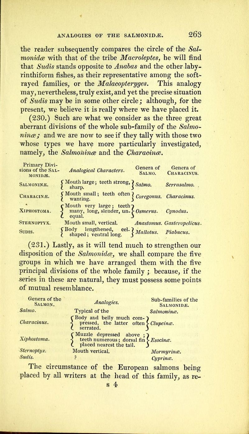 the reader subsequently compares the circle of the SaU monidcB with that of the tribe Macroleptes, he will find that Sudis stands opposite to Anahas and the other laby- rinthiform fishes^ as their representative among the soft- rayed families^ or the Malacopteryges, This analogy may, nevertheless, truly exist, and yet the precise situation of Sudis may be in some other circle; although, for the present, we believe it is really where we have placed it. (230.) Such are what we consider as the three great aberrant divisions of the whole sub-family of the Salmo- nines; and we are now to see if they tally with those two whose types we have more particularly investigated, namely, the Salmonincs and the CharaoincB. Primary Divi- sions of the Sal- MONIDiB. Analogical Characters. Genera of Salmo. Genera of Characinus, Salmonince. ■ C Mouth large; teeth strong,' t sharp. J ^ Salmo. Serrasalmo. , Characin^. C Mouth small; teeth often ; t wanting. J r Mouth very large ; teeth' 1 Coregonus. } Characinus. Xiphostoma. J many, long, slender, un- j L equal. ^ Osmerus. Cy nodus. Sternoptyx. Mouth small, vertical. Anastomus. Gasteropelicus. Sums. CBody lengthened, eel-, t shaped; ventral long, J ^ Mallotus. Piabucus. (231.) Lastly, as it will tend much to strengthen our disposition of the Salmonidce, we shall compare the five groups in which we have arranged them with the five principal divisions of the whole family ; because, if the series in these are natural, they must possess some points of mutual resemblance. Genera of the Salmon. Salmo. Characinus. Xipkostoma. Sternoptyx. Sudis. Analogies. Typical of the Sub-families of the Salmonid^. Salmonince. C Body and belly much com- '% ■1 pressed, the latter often > Clupeince. t serrated. } DOve ; 1 *sal fin yi il. 3 C Muzzle depressed above ; j teeth numerous; dorsal  L. placed nearest the tail Mouth vertical. >Esocince. Mormyrince. Cyprince. The circumstance of the European salmons being placed by all writers at the head of this family, as re- s 4>