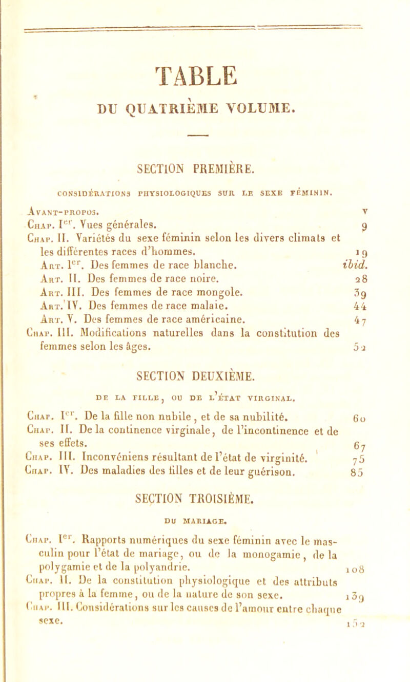 TABLE DU QUATRIÈME VOLUME SECTION PREMIÈRE. CONSIDÉRATIONS PHYSIOLOGIQUES SUR LE SEXE FÉMININ. Avant-propos. y Chap. Ier. Vues générales. 9 Chap. II. Variétés du sexe féminin selon les divers climats et les différentes races d’hommes. 1 9 Art. 1er. Des femmes de race blanche. ibid. Art. II. Des femmes de race noire. 28 Art. III. Des femmes de race mongole. 3g AnT. IV. Des femmes de race malaie. 44 Art. V. Des femmes de race américaine. 47 Chap. III. Modifications naturelles dans la constitution des femmes selon les âges. 5 2 SECTION DEUXIÈME. DE LA FILLE, OU DE l’ÉTAT VIRGINAL. Chap. Ier. De la fille non nubile , et de sa nubilité. 60 Chap. II. De la continence virginale, de l’incontinence et de ses effets. Chap. III. Inconvéniens résultant de l’état de virginité. 75 Chap. IV. Des maladies des filles et de leur guérison. 85 SECTION TROISIÈME. DU MARIAGE. Chap. Ier. Rapports numériques du sexe féminin avec le mas- culin pour l’état de mariage, ou de la monogamie, delà polygamie et de la polyandrie. 10g Chap. U. De la constitution physiologique et des attributs propres à la femme, ou de la nature de son sexe. 1 3g Chap. III. Considérations sur les causes de l’amour entre chaque sexe. ,r,a