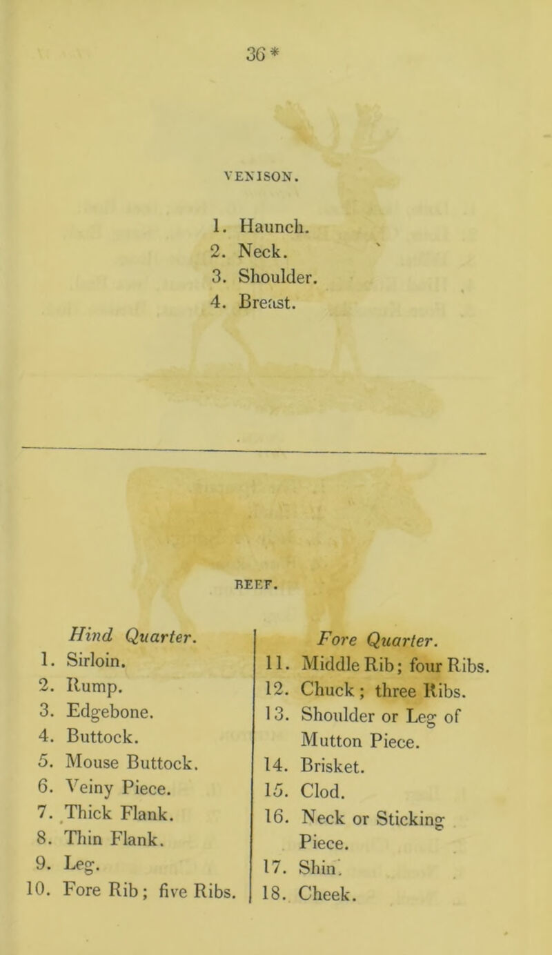 36* VENISON. 1. Haunch. 2. Neck. 3. Shoulder. 4. Breiist. BEEF. Hind Quarter. 1. Sirloin. 2. Rump. 3. Edgebone. 4. Buttock. 5. Mouse Buttock. 6. Veiny Piece. 7. Thick Flank. 8. Thin Flank. 9. Leg. 10. Fore Rib ; five Ribs. Fore Quarter. 11. Middle Rib; four Ribs. 12. Chuck; three Ribs. 13. Shoulder or Leg of Mutton Piece. 14. Brisket. 15. Clod. 16. Neck or Sticking Piece. 17. Shin. 18. Cheek.