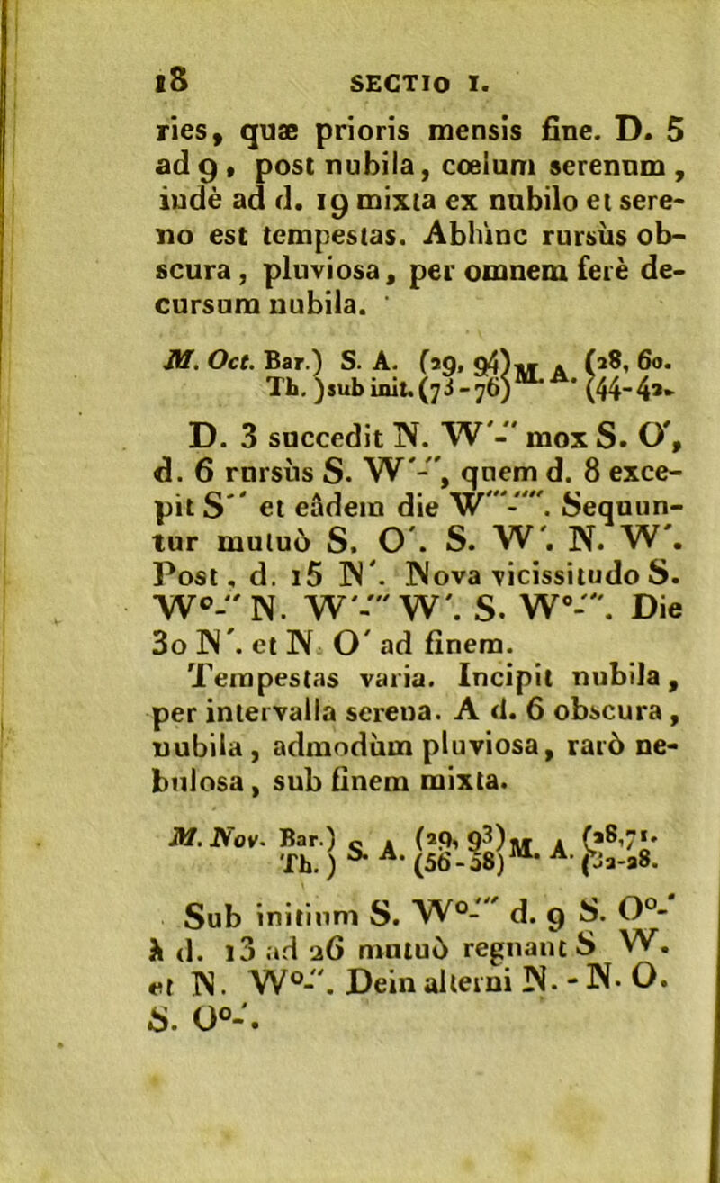 ries, quae prioris mensis fine. D. 5 ad 9 * post nubila, coelum serenum , iude ad d. 19 mixta ex nubilo et sere* no est tempestas. Abhinc rursus ob- scura , pluviosa, per omnem fere de- cursura nubila. ■ iW. Oct. Bar.) S. A. (ag, g4) Th. )subinit.(73-76) SLA.^ 38, 60. 44-4»- D. 3 succedit N. W'-' mox S. O', d. 6 rnrsus S. W'-*, quem d. 8 exce- pit S' et eildeio die Sequun- tur mutu6 S. O*. S. W'. N. W'. Post, d. i5 ]N. INova vicissitudo S. W®-'N. W'-W'. S. W”-. Die 3o ]N’. et N O' ad finem. Tempestas varia. Incipit nubila, per intervalla serena. A d. 6 obscura , nubila, admodum pluviosa, rai6 ne- bulosa , sub finem mixta. M.Nov- Bar.) ,, . (ag, g3)-- . (»8,71. Th. ) ^ (56-a8)“” ^ fJa-a8. Sub initium S. W°- d. 9 S. 0°- d. l3 ad 26 mniuii regnant S W. et N. W°-'. Dein alterni N. - N. O. S. 0°-.