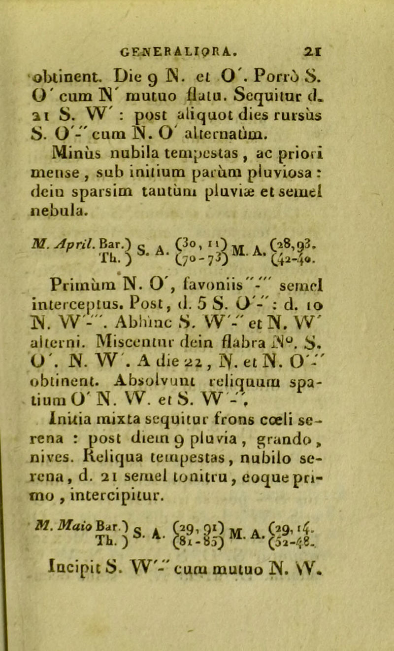 'o1>tinent. Dieg JN. el O . PorrC) S. O' cum IN' mutuo flalu. Sequitur (L ai S. W'; post aliquot dies rursus S. 0'-'cum IN. O' alternatim. Miniis nubila tempestas , ac priori mense , sub initium parum pluviosa : dciu sparsim tautiim pluvite et semel nebula. M. April. Bar.) g ^ i 0 m. A. Priiniim N. O', favoniis- semel interceptus. Post, (1. 5 S. 0 -: d. lo jN. W'-. Abhinc S. W'-etN. W' alterni. Miscentur dein flabra ;N*^. S. O . N. W'. Adte'.i2, Pf.etN. O'- obtinent. Absolvunt reliquum spa- tium O'N. W. et S. W-'. initia mixta sequitur frons coeli se- rena : post diem 9 pluvia , grando» nives. Heliqua tempestas, nubilo se- rena, d. 21 semel tonitru, coque pri- mo , intercipitur. Incipit S. W'- cum mutuo j\. VV.