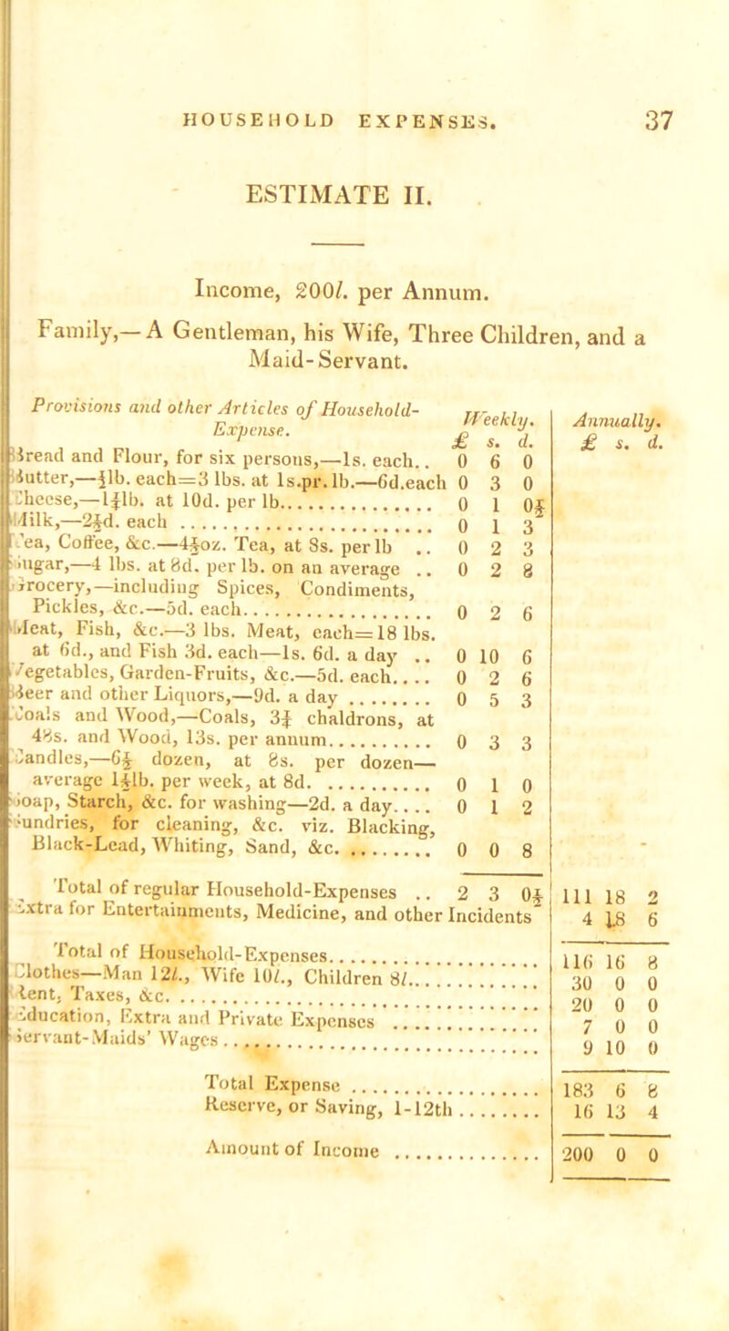 ESTIMATE II. Income, 200/. per Annum. Family,—A Gentleman, his Wife, Three Children, and a Maid-Servant. Provisions and other Articles of Household- Expense. ■tread and Flour, for six persons,—Is. each.. Sutter,—^lb. each=3 lbs. at ls.pr.lb.—6d.each -hecse,— l^lb. at lOd. per lb ) -Iilk,—24d. each ea, Coffee, &c.—44oz. Tea, at 8s. per lb . . iugar,—4 lbs. at 8d. per lb. on an average .. Grocery,—including Spices, Condiments, Pickles, &c.—5d. each j deat, Fish, &c.—3 lbs. Meat, each=18 ibs. at 6d., and Fish 3d. each—Is. 6d. a day .. Vegetables, Garden-Fruits, &c.—5d. each ideer and other Liquors,—9d. a day uoals and Wood,—Coals, 3J chaldrons, at 48s. and Wood, 13s. per annum handles,—6§ dozen, at 8s. per dozen— average 141b. per week, at 8d >oap, Starch, &c. for washing—2d. a day.... •undries, for cleaning, &c. viz. Blacking, Black-Lead, Whiting, Sand, &c Weekly. £ s. d. 0 6 0 3 0 1 0 1 0 2 6 0 10 0 2 0 5 0 3 3 0 1 0 0 1 2 0 0 8 Total of regular Household-Expenses .. 2 3 04 -xtra for Entertainments, Medicine, and other Incidents* 1 otal of Household-Expenses Clothes-Man 121., Wife 10/., Children SI.'.. . . . . . . . . [ tent, Taxes, Ac education, Extra and Private Expenses iervant- Maids’ Wages Total Expense Reserve, or Saving, l-12th . Amount of Income Annually. £ s. d. Ill 18 2 4 18 6 116 16 8 30 0 0 20 0 0 7 0 0 9 10 0 183 6 8 16 13 4 200 0 0