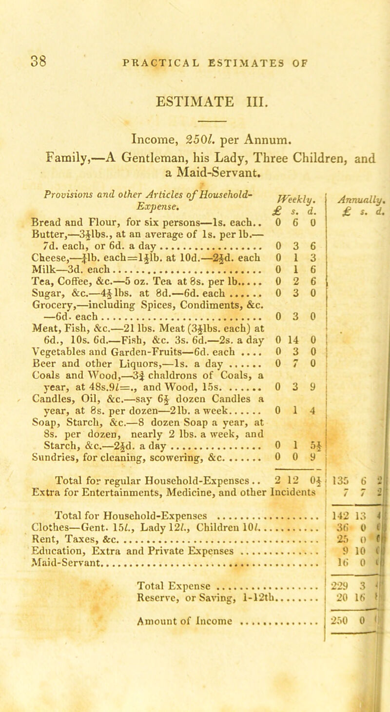ESTIMATE III. Income, 250/. per Annum. Family,—A Gentleman, his Lady, Three Children, and a Maid-Servant. Provisions and other Articles of Household- JVeeklv Expense. £ f Bread and Flour, for six persons—Is. each. .060 Butter,—3flbs., at an average of Is. per lb.— 7d. each, or 6d. a day 0 3 6 Cheese,—fib. each=lflb. at lOd.—2fd. each 0 13 Milk—3d. each 0 1 6 Tea, Coffee, &c.—5 oz. Tea at 8s. per lb 0 2 6 Sugar, &c.—4flbs. at 8d.—6d. each 0 3 0 Grocery,—including Spices, Condiments, &c. —Gd- each 0 3 0 Meat, Fish, &c.—21 lbs. Meat (3flbs. each) at 6d., 10s. 6d Fish, &c. 3s. 6d.—2s. a day 0 14 0; Vegetables and Garden-Fruits—6d. each .... 0 3 0 J Beer and other Liquors,—Is. a day 0 7 0 Coals and Wood,—3f chaldrons of Coals, a year, at 48s.91=., and Wood, 15s 0 3 9 Candles, Oil, &c.—say 6$ dozen Candles a year, at 8s. per dozen—21b. a week 0 1 4 Soap, Starch, &c.—8 dozen Soap a year, at 8s. per dozen, nearly 2 lbs. a week, and Starch, &c.—2fd. a day 0 1 of Sundries, for cleaning, scowering, &c 0 0 9 Annually. £ s. d. Total for regular Household-Expenses .. 2 12 Of Extra for Entertainments, Medicine, and other Incidents Total for Household-Expenses Clothes—Gent. 15/., Lady 12/., Children 10/ Rent, Taxes, &c Education, Extra and Private Expenses Maid-Servant Total Expense Reserve, or Saving, 1-12tli Amount of Income 135 6 2 | 7 / 2II 142 13 ill 36 0 25 (t1 9 10 16 0 T 229 3 4 jj 20 16 250 0 (J