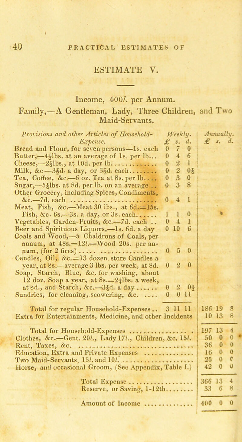 40 PRACTICAL ESTIMATES OF ESTIMATE V. Income, 400/. per Annum. Family,—A Gentleman, Lady, Three Children, Maid-Servants. Provisions and other Articles of Household- Weekly. Expense. £ s. d. Bread and Flour, for seven persons—Is. each 0 7 0 Butter,—4Jlbs. at an average of Is. per lb.. .046 Cheese,—2£lbs., at lOd. per lb 0 2 1 Milk, &c.—3§d. a day, or 3§d. each 0 2 04 Tea, Coffee, &c—6 oz. Tea at 8s. per lb.... 0 3 0 Sugar,—5£lbs. at 8d. per lb. on an average .. 0 3 8 Other Grocery, including Spices, Condiments, &c.—7d. each 0 4 1 Meat, Fish, &c.—Meat 30 ibs., at 6d.=15s. Fish, &c. 6s.—3s. a day, or 3s. each 1 1 0 Vegetables, Garden-Fruits, &c.—7d. each .. 0 4 1 Beer and Spirituous Liquors,—Is. 6d. a day 0 10 6 Coals and Wood,—5 Chaldrons of Coals, per annum, at 48s.= 12/.—Wood 20s. per an- num, (for 2 fires) 0 5 0 Candles, Oil, &c.= 13 dozen store Candles a year, at 8s.—average 3 lbs. per week, at 8d. 0 2 0 Soap, Starch, Blue, &c. for washing, about 12 doz. Soap a year, at 8s.=2^1bs. a week, at 8d., and Starch, &c.—3§d. a day 0 2 0$ Sundries, for cleaning, scowering, &c 0 0 11 Total for regular Household-Expenses .. 3 1111 Extra for Entertainments, Medicine, and other Incidents Total for Household-Expenses Clothes, &c.—Gent. 20/., Lady 17/., Children, &c. 15/. Rent, Taxes, &c Education, Extra and Private Expenses Two Maid-Servants, 15/. and 10/ Horse, and occasional Groom, (See Appendix, Table I.) Total Expense Reserve, or Saving, l-12th Amount of Income and Two Annually. £ s. d. 186 19 S 10 13 8 197 13 4 50 0 0 * 36 0 0 16 0 0 25 0 C 42 0 0 366 13 4 33 6 8 400 0 0