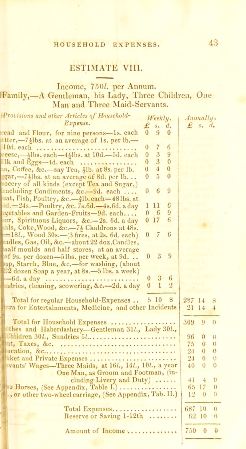 ESTIMATE VIII. Income, 7501. per Annum. [Family,—A Gentleman, his Lady, Three Children, One Man and Three Maid-Servants. {-Provisions and other Articles of Household- Expense. r ead and Flour, for nine persons—Is. each 0 ’tter,—/Jibs, at an average of Is. per lb.— ilOd. each 0 oeese,—Jibs, each—4Jlbs. at lOd.—5d. each 0 Ik and Eggs—4d. each 0 Weekly. £ s. d. 0 9 a. Coffee, Sec.—say Tea, Jib. at 8s. per lb. 0 .•gar,—7Jlbs. at an average of 8d. per lb. .. 0 ocery of all kinds (except Tea and Sugar,) ncluding Condiments, &c.—9d. each .... 0 6 9 iat, Fish, Poultry, &c.—|lb.each=481bs. at d.=24s.—Poultry, &c. 7s.6d.—4s.6d.aday 1 11 6 getables and Garden-Fruits—9d. each.... 0 6 9 er, Spirituous Liquors, &c.— 2s. 6d. a day 0 17 6 als, Coke,Wood, Sec.—7J Chaldrons at 48s. =18/., Wood 30s.—(3 fires, at 2s. 6d. each) 0 7 6 idles, Gas, Oil, &c.—about 22 doz.Candles, ialf moulds and half stores, at an average >f 9s. per dozen—5lbs. per week, at 9d. .. 0 3 9 ap, Starch, Blue, &c.—for washing, (about 12 dozen Soap a year, at 8s.—5 lbs. a week) —6d. a day 0 3 6 idries, cleaning, scowering, &c.—2d. a day 0 12 Total for regular Household-Expenses .. 5 10 8 ra for Entertainments, Medicine, and other Incidents Total for Household Expenses thes and Haberdashery—Gentleman 31/., Lady 30/., Children 30/., Sundries 5/ iat, Taxes, &c acation, & Annually. £ s. d. rants’ Wages—Three Maids, at 16/., 14/., 10/., a year Ooe Man, as Groom and Footman, (in- cluding Livery and Duty) a Horses, (See Appendix, Table I.) , or other two-wheel carriage, (Sec Appendix, Tab. II.) Total Expenses Reserve or Saving 1-12th Amount of Income 287 14 s 21 14 4 309 9 0 96 0 0 75 0 0 24 0 0 24 0 0 40 0 0 41 4 0 65 17 0 12 0 0 687 10 0 62 10 0 750 0 0