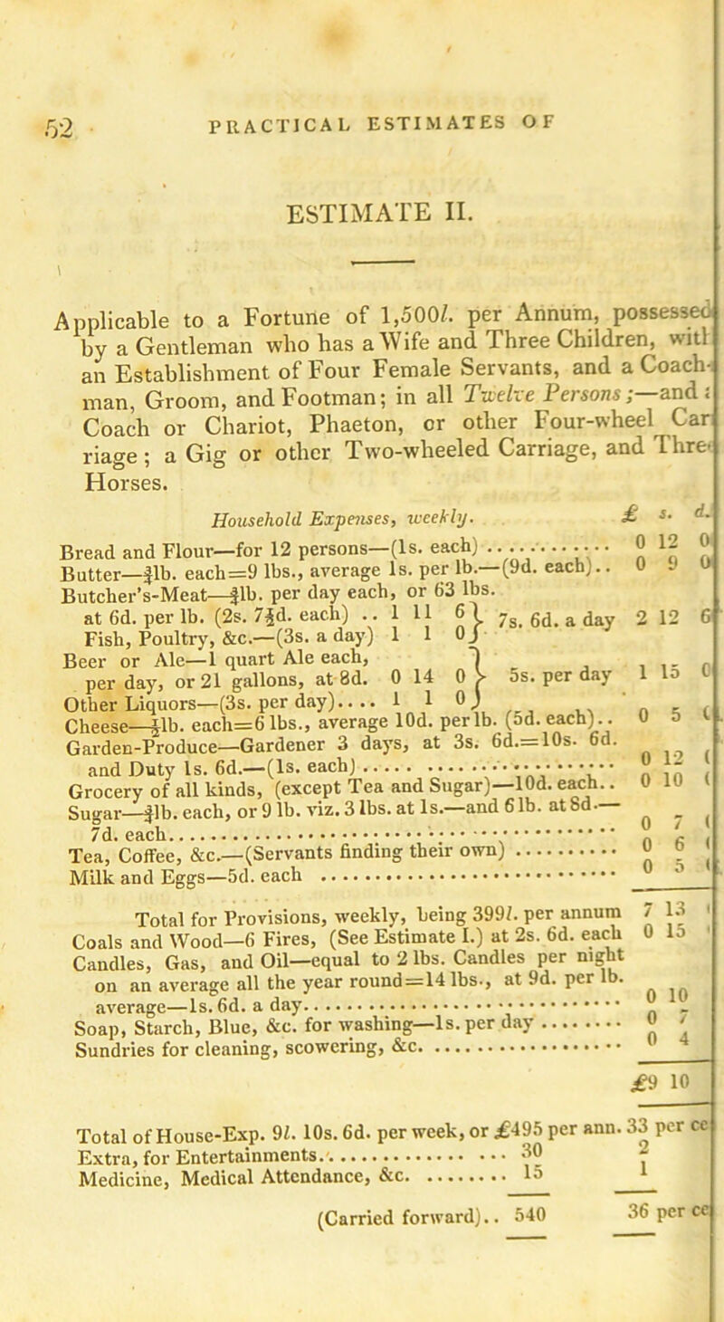 ESTIMATE II. Applicable to a Fortune of 1,500/. per Annum, possesses by a Gentleman wlio has a Wife and Three Children, witl an Establishment of Four Female Servants, and a Coach- man, Groom, and Footman; in all Tiie/ie I ersons, and. Coach or Chariot, Phaeton, or other Four-wheel Car* riage ; a Gig or other Two-wlieeled Carriage, and Thre. Horses. Household Expenses, weekly. £ Bread and Flour—for 12 persons—(Is. each) .. ...... ... Butter—fib. each=9 lbs., average Is. per^lb.—(9d. each). Butcher’s-Meat—fib. per day each, at 6d. per lb. (2s. 7§d. each) .. 1 Fish, Poultry, &c— (3s. a day) 1 Beer or Ale—1 quart Ale each, per day, or 21 gallons, at 8d. 0 Other Liquors—(3s. per day).. .. 12 d. 0 or 63 lbs. 11 6 1 0 14 1 } } 7s. 6d. a day 5s. per day Cheese—Jib. each=61bs., average lOd. per lb. (5d.each).. Garden-Produce—Gardener 3 days, at 3s. 6d—10s. bd. and Duty Is. 6d.—(Is. each) • •• y Grocery of all kinds, (except Tea and Sugar)—10d. each.. Sugar—fib. each, or 9 lb. viz. 3 lbs. at Is.—and 6 lb. at Sd — 7d. each Tea, Coffee, &c.—(Servants finding their own) Milk and Eggs—5d. each Total for Provisions, weekly, being 399Z. per annum Coals and Wood—6 Fires, (See Estimate I.) at 2s. 6d. each Candles, Gas, and Oil—equal to 2 lbs. Candles per night on an average all the year rounu—14 lbs■, at 9d. per lb. average—Is. 6d. a day Soap, Starch, Blue, &c. for washing—Is. per day Sundries for cleaning, scowering, 0 9 0 2 12 G 1 15 0 0 5 t 0 12 ( 0 10 ( 0 7 < 0 6 ( 0 5 ( 7 13 1 0 15 0 10 0 / 0 4 £9 10 Total of House-Exp. 91. 10s. 6d. per week, or ,£495 per ann. 33 per ce Extra, for Entertainments.-. 30 - Medicine, Medical Attendance, &c lo (Carried forward).. 540 36 per ce
