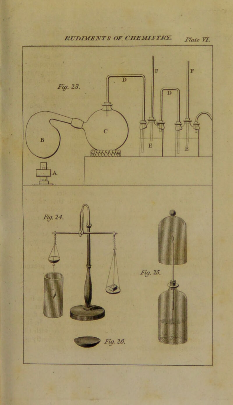 RUDIMENTS OF CHEMISTRY. p,„r, yj