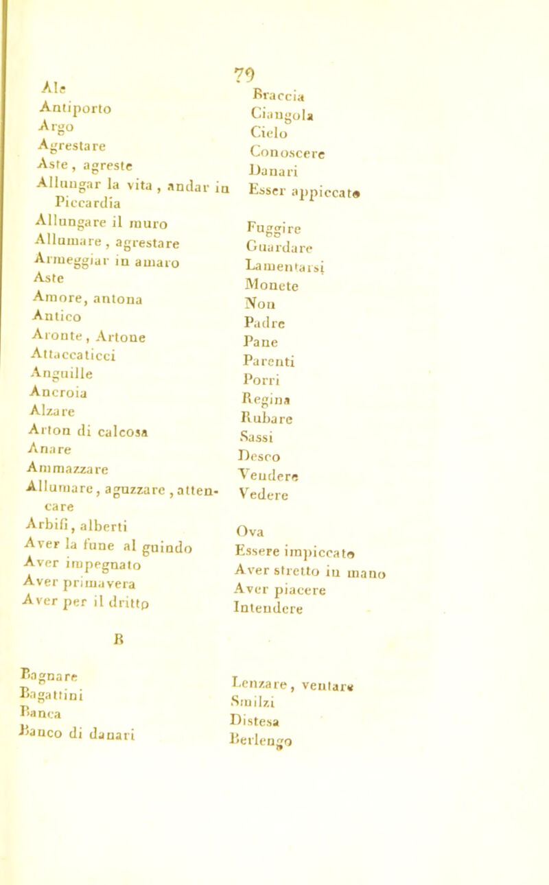 Ale Antiporto A rj?o Agrestare Aste, agreste Allungar la vita , andar iu Piccardia Allungare il muro Allumare , agrestare Armeggiar in amaro Aste Amore, antona Antico Ai-onte, Artone Atta cca licci Anguille Ancroia Alzare Alton di calcosa Ana re Ammazzare Allumare, aguzzare , atten- care Arbifi, alberti Aver la fune al guindo Aver impegnato Aver primavera Aver per il dritto 79 Braccia Ciangola Cielo Conoscere Pianaci Esser appiccata Fuggire Guardare Lamentarsi Monete Non Padre Pane Parenti Porri Regina Ruba re Sassi Desco Vendere Vedere Ova Essere impiccato A ver stretto iu mano Aver piacere Intendere R Bagnare Bagattini Ranca Ranco di danari Lenza re, ventare Smilzi Distesa Berlengo