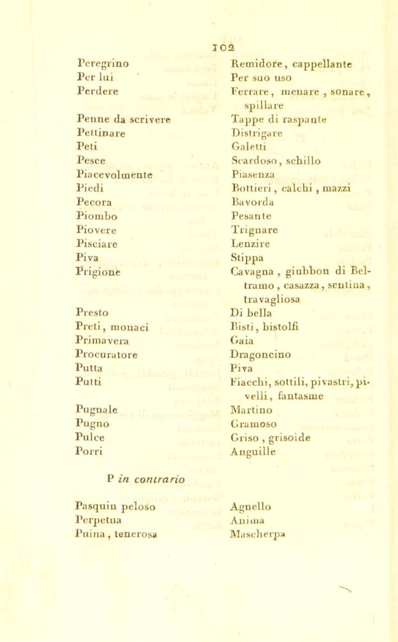 joa Peregrino Remidore, cappellante Per lui Per suo uso Perdere Ferrare, menare , sonare, spillare Penne da scrivei'e Tappe di raspante Pettinare Distrigare Peti Gaietti Pesce Scardoso, schillo Piacevolmente Piasenza Piedi Botlieri, calchi , mazzi Pecora Bavorda Piombo Pesante Piovere Trignare Pisciare Lenzire Piva Stippa Prigione Cavagna , giubbon di Bel- tramo , casazza, sentina, travagliosa Presto Di bella Preti, monaci Bisti, bistolfì Primavera Gaia Procuratore Dragoncino Putta Piva Putti Fiacchi, sottili, pi vastri, pi- velli, fantasme Pugnale Martino Pugno G ramoso Pulce Griso , grisoide Porri Anguille P in contrario Pasquiu peloso Perpetua Pai na, tenerosa Agnello Anima Mascherp»