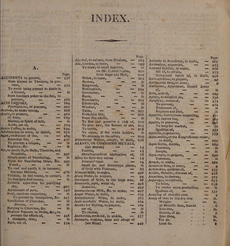 A. Page. ACCIDENTS in general, weste So from alarms in Theatres, to pre-. vent, — — 559 To avoid being pressed to deathin | a Crowd, _ — ib from leavinga poker in the fire, to prevent, ; — — 560 ACID LIQUORS, ~— — 284 Pyroligneous, to procure, me 287 Acetous, to make strong, om 288 Acetic, to prepare, od —. 402 of Ants, oe =— 289 Marine, or Spirit of Salt, — ib -Acids, use of, _—, — $23 Acorn Coffee, to make, — 204 Adulteration in wine, to detect, — 252 Ague, treatment of the, = — 469 Remedies for, — mers 470 To prevent a relapse, — =— ib Regimen, &amp;c. ~ — id Air, to purify it,in Halls, Theatres, and Hospitals, — = 308 Simple mode of Ventilating, — ib Pipes for Ventilating Ships, &amp;c. 3099 Trunk, _ _- -— ib To cool. and purify it in Summer, German Method, — — 4Co Vitiated, in bed rooms, to correct, ib ‘To fumigate foul rooms, — ib Portable apparatus for purifying , the, _ _~ sm | 40F Advantages of pure, — 540 Foul, cautions respecting, — ib To prevent by fumigation, &amp;c. 547 Ventilation of Churches, — ib Houses, — —_ — ib Burying in Churches, &amp;c. — ib Noxious Vapours in Wells, &amp;c¢., to. prevent the effects of, _ = 548 t dissipate, ditto, — ib ' INDEX. Page Alcohol, to extract, from Potatoes, —= 263 Ale, London, to brew, —_ — 199 To brew, in small! families, — ww on Mr. Cobbett’s plan, 2Co from Sugar and Malt, 202 Welsh, to brew, — = 203 Burton, = - meet. 3D Ringwood, —_ —) ab Nottingham, _— =— 204 Dorchester, — ee Ssh Essex, ~ — — ib Barnstaple, — — 205 Edinburgh, — meet 2b Windsor, _ _— -— . ib Table, _ — a 207 Yorkshire Oat, — — 208 From Pea-shells, _— — ib To fine and preserve a cask of, 21¢ To give new, the flavour of old, 213 To bottle, _—— — 218 To ripen, if flat when bottled, ib To manage, in the cellar, — 2190 Alexeterial Waters, simple, to distil, 278 ALLOYS, OR COMPOUND METALS, (see Metals) _ — 13 Fusible, = — 415 Metallographical application of; 16 Alloy for flute-key valves — 13 Printers’ types _ — I4 Small do. and Stereotype plates, ib of Gold with Platinum, — 20 Almond Milk, to make, — 408 Alum Water,to prepare, — o4 Amalgam of Gold, in the large way, 28 Amnionia, pure, water of, — 40902 Acetated,- _ — 493 Ammoniacum Milk, &amp;c.to make, — 497 Angel Water, to distil, — 279 Anthelmintic Wine, to make, 383 Anti-scorbutic Water, to distil, 284 Anatto for Dyeing, to prepare, — 164 use of, _ — ib To choose, — — ib Anchovies, artificial, to pickle, — 337 Animals, noxious, bites and stings of Page. Anisette de Bourdeaux, tomake, —= 265 Animation, suspended, _ —— 47S Aniseed Cordial, to make, — 268 Oil of, to obtain, = 27S Compound Spirit of, to distil, 402 Anti-attrition, to prepare, eamaeT 4°] Antimonial Ores, to assay, ae 9 Antimony, Arseniated, Humid Assay of, _ _ ib Ants, acid of, — _ — 289 Apiary, to establish an, _ — 738 Apoplexy, causes of, coo SS ATS To prevent, &gt; — — 474 Treatment of, ~— — ib Regimen and Diet, _ — «ib Appetite, Instructions respecting, — §31 To restore the, _ =&gt; 380 Apples, to preserve, _ — 646— To keep for market, — ‘ib Qualities of, _ en SSF Apricots,io preserve, _— “= 339 Aqua-mellis, or the King’s Honey-water, to distil, — — 285 Aqua-fortis, double, — — 289 Common, _ caeeee |) Simple, — =~ ib Aqua-regia, to prepare, — ere! BOO Commen, —_ eww TF aD Arrack, to make, = — 262 Arsenical Ores, to assay, — bgp er es Artichokes, qualities of, —_ oapealilie Je ( Artists, Metallic, diseases of, — 416 Ascarides, to destroy, _ = 383 Asparagus, tocultivate, _— me O27 To force, _ — = 638 To render more productive, = -ib Qualities of, — — 537 Assaying of seein ores _ 5 Assay of ores in the.dry way — ib. Weights — _ ib. of Metallic Ores, Humid . , G-: Tron Ore, A Pe | Humid, of do. . . 7. Zinc Ores, . . ib. Tin do. . ry id.