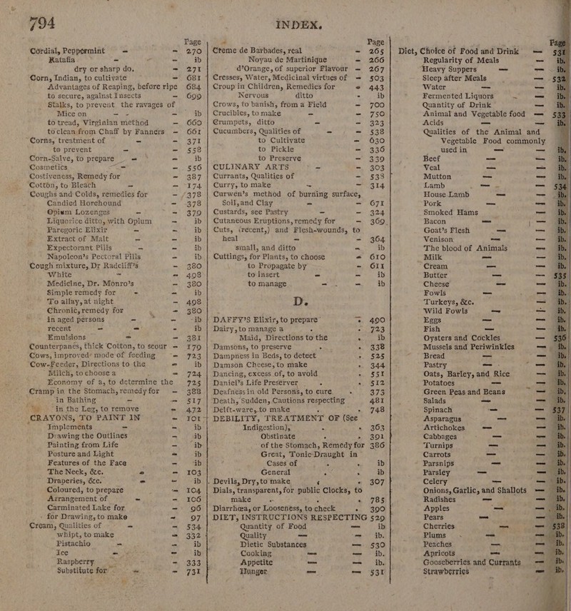 Cordial, Peppermint = Rateafia. &gt; = dry or sharp do. Corn, Indian, to cultivate Advantages of Reaping, to secure, against Insects Mice on —- to tread, Virginian method ~Corfis, treatment of - to prevent - Corn-Salve, to prepare - Cosmetics ae Costiveness, Remedy for Cotton, to Bleach - Coughs and Colds, remedies for Candied Horehound Opium Lozenges - Liquorice ditto, with Opium Paregoric Elixir out Extract of Mait = Expectorant Pills = Napoleon’s Pectoral Pills Cough mixture, Dr Radcliff’s White ed Medicine, Dr. Monro’s Simple remedy for = To allay, at night Chronic, remedy for in aged persons - recent a = Emulsions = Cows, improved’ mode of feeding ‘Cow-Feeder, Directions to the Milch, to choose a Cramp in the Stomach, remedy for in Bathing ~ “% - in the Leg, to remove CRAYONS, TO PAINT IN Implements - Drawing the Outlines Painting from Life Posture and Light Features of the Face The Neck, &amp;c. o Draperies, 6c. = Coloured, to prepare Arrangement of - Carminated Lake for . for Drawing, to make Cream, Qualities of ~~ = whipt, to make Pistachio = Ice - Raspberry: : ’ Substitute for mw _ A ; Page Creme de Barbades, real = 265 Noyau de Martinique - 266 d@’Orange, of superior Flavour — 267 | Cresses, Water, Medicinal virtuesof = 503 Croup in Children, Remedies for 2 443 Nervous ditto - ib Crows, to banish, from a Field = 700 Crucibles, to make - sa Se Crumpets, ditto - bod RE Cucumbers, Qualities of - = 538 to Cultivate = 630 to Pickle = 336 to Preserve = 339 CULINARY ARTS be = 303 Currants, Qualities of - 533 Curry, to make ~ WS tA Curwén’s method of burning surface, Soil, and Clay - - 671 Custards, see Pastry = - 324 Cutaneous Eruptions, remedy for - 369. Cuts, irecent,) and Flesh-wounds, to heal - ~ 364 small, and ditto = ib Cuttings, for Plants, to choose = 610 to Propagate by - OIL to insert = - ib to manage =. = ib D. DAFFY’S Elixir, to prepare” ~~. 490 Dairy, to manage a : ee) Maid, Directions to the . ib Damsons, to preserve 2 a oe Dampness in Beds, to detect _ a. Ses Damson Cheese, to make + 344 Dancing, excess of, to avoid aS om Daniel’s Life Preserver &amp; » S512 Deafness in old Persons, to cure . 373 Death , Sudden, Cautions respecting © 481 Delft-ware, to make 748 DEBILITY, TREATMENT OF (See Indigestion), = = 363 Obstinate ° 301 of the Stomach, Remedy for 386 Great, Tonic Draught in ~ Cases of . ¥ ib General F . ib . Devils, Dry, to make ‘ 307 Dials, transparent, for public Clocks, to make - « 785 Diarrhea, or Looseness, to check sn. 390) DIET, INSTRUCTIONS RESPECTING 529 Quantity of Food —_ ib Quality a — ib. Dietic Substances — $30 Cooking = — ib. Appetite tome — ib. unger mn mm $30 Diet, Chotce of Food and Drink Regularity of Meals eavy Suppers Sleep after Meals Water Fermented Liquors ms Quantity of Drink Animal and Vegetable food Acids Qualities of the Animal and Vegetable Food _commonly used in ~—= bittrtial Lamb — House.Lamb Pork Smoked Hams Bacon Goat’s Flesh Venison The bleod of Animals Milk — ram | _ — om Turkeys, &amp;c. Wild Fowls Eggs Fish Oysters and Cockles Mussels and Periwinkles Bread Pastry Oats, Barley, and Rice Potatoes Green Peas and Beans Salads Spinach — Asparagus Artichokes Cabbages ‘Turnips Carrots Parsnips Parsley Celery Onions, Garlic, and Shallots Radishes Apples Pears Cherries Plums ~ Peaches Apricots Gooseberri¢s and Currants Strawberries = — ik te eR is uicnives