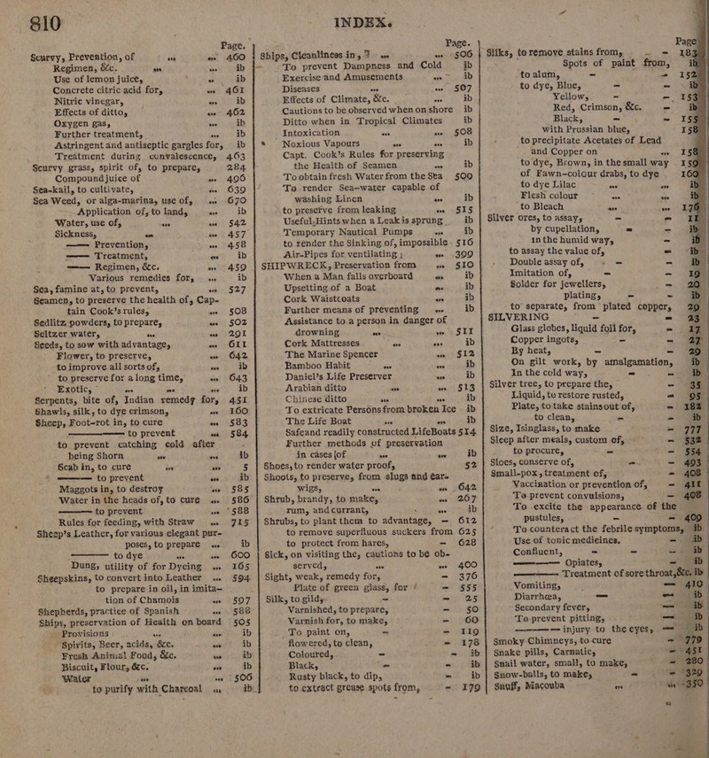 Page. Scurvy, Prevention, of ov ee A6O Regimen, 6c. one Bog eb Use of lemon juice, a ib Concrete citric acid for, ws 401 Nitric vinegar, ase ib Effects of ditto, as- 462 Oxygen gas, es ib Further treatment, OE Ne |e) Astringent and antiseptic gargles for, ib Treatment during convalescence, 403 Scurvy grass, spirit of, to prepare, 284 Compound juice of o» 406 Sea-kail, to cultivate, #- 639 Sea Weed, or alga-marina, use of, .. 670 Application of, to land, ave ib Water, use of, ae ae 5A Sickness, on 0 8 AST —— Prevention, awe 458 =—— Treatment, as ib —— Regimen, &amp;c. we 459 Various remedies for, ib Sea, famine at, to prevent, sche S27 Seamen, to preserve the health of, Cap- tain Cook’s rules, we 508 Sedlitz powders, to prepare, ws 502 Seltzer water, he ae S201 Seeds, to sow with advantage, «os OLE Flower, to preserve, ws 642 to improve all sorts of, aie ib to preserve for along oe ow 643 Exotic, ~ os ib Serpents, bite of, Indian remedy boss 451 Shawls, silk, to dye crimson, «as 160 Sheep, Foot~rot in, to cure we 583 ——= to prevent wo 584 to prevent catching cold after ; being Shorn ae ove ib Scab in, to cure ane rr 5 to prevent Pe ib Maggots in, to destroy ‘os «6-585 Water in the heads of, to cure «. 586 to prevent we 588 Rules for feeding, with Straw ow 715 Sheep’s Leather, for various elegant pur- poses, to prepare as ib to dye age ae ¥OOO Dung, utility of for Dyeing .. 165 Sheepskins, toconvert into Leather .«. 594 to prepare in oil, in imita- tion of Chamois ae SOF Shepherds, practice of Spanish - wee 588 yes preservation of Health on board 505 . Provisions Aes as ib “Spirits, Beer, acids, &amp;c. one ib Fresh Aninial Food, &amp;c. pha Biscuit, Flour, dc. es ib Water one aee 506 to purify with Chareoal a ib Ships, Cicanliness itr, 2 oe = To prevent Dampness and Cold Diseases Effects of Climate, &amp;c. ove ese Ditto when in Tropical Climates Intoxication * Noxious Vapours ase Capt. Cook’s Rules for preserving the Health of Seamen ose To obtain fresh Water from the Sta ‘To render Sea-water capable of washing Linen to preserve from leaking aes Useful,Hints when a Leak is sprung Temporary Nautical Pumps ate to render the Sinking of, impossible Air-Pipes for ventilating SHIPWRECK, Preservation from When a Man falls overboard Upsetting of a Boat Cork Waistcoats Further means of preventing a. Assistance to a person in danger of drowning Cork Mattresses The Marine Spencer Bamboo Habit aes Daniel’s Life Preserver Arabian ditto Chinese ditto ove ove aoe ne The Life Boat one ave Page. 506 ib ib 507 ib ib ib ib Further methods of preservation in cases jof oe Shoes, to render water proof, Shoots, to preserve, from slugs and éar wigs, ove Shrub, brandy, to make, rum, and currant, Shrubs, to plant them to advantage, ove eee ib 52 642 207 ib 612 to protect from hares, Sick, on visiting the, cautions to bé ob- served, ave Sight, weak, remedy for, Plate of green glass, for ‘ Silk, to gildy. Varnished, to prepare, Varnish for, to make, _ To paint on, flow ered, to clean, Coloured, Black, Rusty black, to dip, to extract grease spots from, ~ - i 628 400 276 555 25 50 60 119 178 ib ib ib 179 Silks, toremove stains from, =~ Spots of paint from, to alum, - to dye, Blue, Yellow, Red, Crimson, &amp;c. Black, With Prussian blue, to precipitate Acetates of Lead and Copper on ose to dye, Brown, in the small way of Fawn-colour drabs, to dye to dye Lilac Flesh colour to Bleach | Silver ores, to assays by cupellation, inthe humid way, to assay the value of, Double assay of, Imitation of, Solder for jewellers, plating, to separate, from plated copper, SILVERING Glass globes, liquid foil for, Copper ingots, By heat, On gilt work, by amalgamation, In the cold way, Silver tree, to prepare the, © Liquid, te restore rusted, Plate, to take stains out of, to clean, Size, Isinglass, to make Sleep after meals, custom of, to procure, Sloes, conserve of, §mall-pox, treatment of, Vaccination or prevention of, To prevent convulsions, To excite the appearance. of the pustules, To counteract the febrile symptoms, Use of tonic medieines, Confluent, ane ——= Opiates, 6 ee - Vomiting, — 410° Diarrhea, os ao ib) Secondary fever, a ae | To prevent pitting, — id- — injury to theeyes, == ib Smoky Chimneys, to cure - 779° Snake pills, Carnatic, oi 451 Snail water, small, to make, Snow-balls, to make, Snuff, Macouba