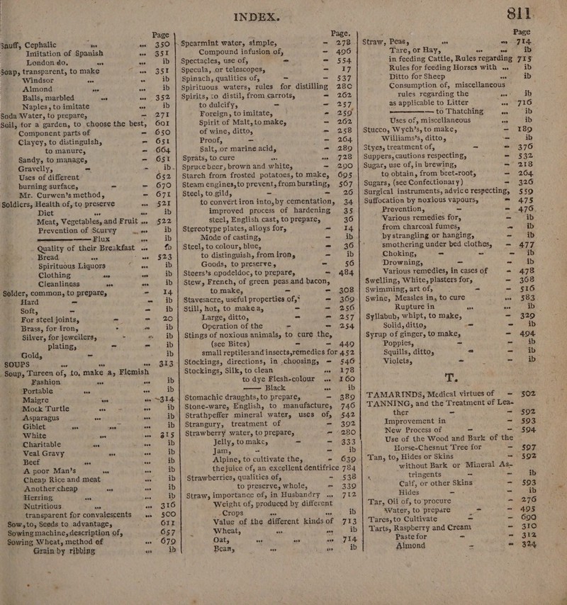 i Cephalic oe ee | Imitation of Spanish ae BST Lendon do. ws we ib Soap, transparent, to make Gis) SSE Windsor ave oe ib Almond ave ova ib Balls, marbled oe ow 352 Naples, to imitate we ib Soda Water, to prepare, =— 271 Soil, for a garden, to choose the best, Oor Component parts of =- 650 Clayey, to distinguish, - O51 to manure, =- 664 Sandy, to manage, - 651 Gravelly, - = ij, ID. Uses of different 652 burning surface, = =- 670 Mr. Curwen’s method, - 671 Soldiers, Health of, to preserve oe 521 Diet wee ane ib Meat, Vegetables, and Fruit ., 522 Prevention of Scurvy a oe ib Flux tre ib Quality of their Breakfast ae £0 ; Bread ang we §23 ; Spirituous Liquors SO ats ib Clothing an ono ib Cleanliness ove ave ib cr, common, to prepare, - 4 Hard = = ib Soft, ~ - ib For steel joints, - - 20 Brass, for Iron, - = ib Silver, for jewellers, - # ib plating, - - ib Gold,  ib SOUPS Aer oe we 313 Soup, Tureen of, to, make a, Flemish Fashion ae as ib ‘Portable ais ws ib Maigre “ese we ~314 Mock Turtle we, i= ove ib Asparagus oe ane ib Giblet oe &lt;0 ave ib White nes Ae PS Charitable ane ove ib Veal Gravy oe ove ib Beef a oe ib A poor Man’s ius nie ib Cheap Rice and meat m5 ib Another cheap as ans ib Herring an ies ib Nutritious Re oe 316 transparent for convalescents ww. 500 kent; Seeds to advantage, : OIL Sowing machine, description of, 657 Sowing Wheat, method of 679 Grain by ribbing ai ib INDEX. \ Spearmint water, simple, - 278 Compound infusion of, ~- 496 Spectacles, use of, = = 554 Specula, or telescopes, - 17 Spinach, qualities of, - a SSF Spirituous waters, rules for distilling 28C Spirits, to distil, from carrots, — 262 to dulcify, - — 257 Foreign, to imitate, - 259 Spirit of Malt, to make, - 262 of wine, ditto, =- 258 Proof, - - 264 Salt, or marine acid, = 289 Sprats, to cure « oe 2S Spruce beer, brown and white, = 290 Starch from frosted potatoes,to make, 695 Steam engines,to prevent, from bursting, 567 Steel, to gild, - - 206 to convertiron into,by cementation, 34 improved process of hardening 35 steel, English cast, to prepare, 36 Stereotype plates, alloys for, =~ 14 Mode of casting, - ib Steel, to colour, blue, Ses ay Sab to distinguish, from irom, - ib Goods, to preserve, - 56 Steers’s opodeldoc, to prepare, — 484 Stew, French, of green peas and bacon, to make, = = 308 Stavesacre, useful properties of,* = 369 Still, hot, to makea, = - 256 Large, ditto, - m 257 Operation of the ~ = 254 Stings of noxious animals, to cure the, (see Bites) - = 4409 small reptilesand insects,remedies for 452 Stockings, directions, in .choosing, = 546 Stockings, Silk, to clean ow 178 to dye Flesh-colour .. 3160 Black os ib Stomachic draughts, to prepare, - 389 Stone-ware, English, to manufacture, 746 Strathpeffer mineral water, uses of, 542 Strangury, treatment of - 392 Strawberry water, to prepare, = (280 Jelly, tomakc, - - 333 Jam, “ - ib Alpine, to cultivate the, = 639 thejuice of, an excellent dentifrice 784 Strawberries, qualities of, - 538 to preserve, whole, = 339 Straw, importance of, in Husbandry .. 712 Weight of, produced by different _- Crops ane é39 ib Value of the different kindsof 713 ‘ Wheat, oe scout (10 Oat, ow aoe Ss 714 Bean, a a ib . Page Straw, Peas, on om 714 Tare, or Hay, ave ove ib in feeding Cattle, Rules regarding 715 Rules for feeding Horses with .. ib Ditto for Sheep ave ib Consumption of, miscellaneous ‘ rules regarding the ae ib as applicable to Litter oe 716 — to Thatching we ib Uses of, miscellaneous ove ib Stucco, Wych’s, to make, - 189 Williams’s, ditto, - ib Styes, treatment of, - = 370 Suppers, cautions respecting, = 532 Sugar, use of, in brewing, — 218 to obtain, from beet-root, — 204 Sugars, (see Confectionary ) - 326 Surgical instruments, advice respecting, 559 Suffocation by noxious vapours, = 475 Prevention, - = 476 Various remedies for, - ib from charcoal fumes, = ib by strangling or hanging, - ib smothering under bed clothes, — 477 Choking, - - =- ib Drowning, - = ~ ib Various remedies, in cases of = 478 Swelling, White, plasters for, - 368 Swimming, art of, : = = $516 Swine, Measles in, to cure ws SOs Rupture in ae ane ib Syllabub, whipt, to make, —- 329 Solid, ditto, - = ib Syrup of ginger, to make, - 4904 Poppies, = - ib Squills, ditto, a - ib. Violets, ~ ‘ - ib T. TAMARINDS, Medical virtuesof = 502 TANNING, and the Treatment of Lea- ther - - 592 Improvement in = 503 New Process of - - 594 Use of the Wood and Bark of the Horse-Chesnut Tree for —- 507 Tan, to, Hides or Skins = 592 without Bark or Mineral As- p  tringents - - ib Calf, or other Skins = 593 Hides - - ib Tar, Oil of, to procure - 276 Water, to prepare = - 495 Tares, to Cultivate = - 690 Tarts, Raspberry and Cream - 310 Paste for ~ =~ 312 Almond ui = 324