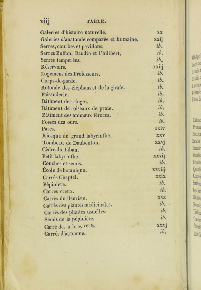 YlJj TABLE. Galeries d’iiisloire naturelle. xx Galeries d’anatomie comparée et humaine. xxij Serres, courbes et parlions. ih. Serres Bulïon, Baudin et Philibert, ib. Serres tempérées. ib. Réservoirs. xxiij I.ogemens des Professeurs. ib. Corps-de-garde. ib. Rotonde des éléphans et de la girafe. ib. Faisanderie. ' ib. Bâtiment des singes. ib. Bâtiment des oiseaux de proie. ib. Bâtiment des animaux féroces. ib. Fossés des ours. ib. Parcs. xxiv Kiosque du grand labyrinthe. xxv Tombeau de Daubentou. xxvj Cèdre du Liban. ib. Petit labyrinthe. xxvij Couches et semis. ib. École de botanique. xxviij Carrés Chaptal. X'Xix Pépinière. ib. Carrés creux. ib. Carrés du fleui'iste. xxx Carrés d^s plantes médicinales. ib. Carrés des plantes usuelles- ib. Semis de la pépinière. ib. Carré des arbres verts. xxxj Carrés d’automne. ib-