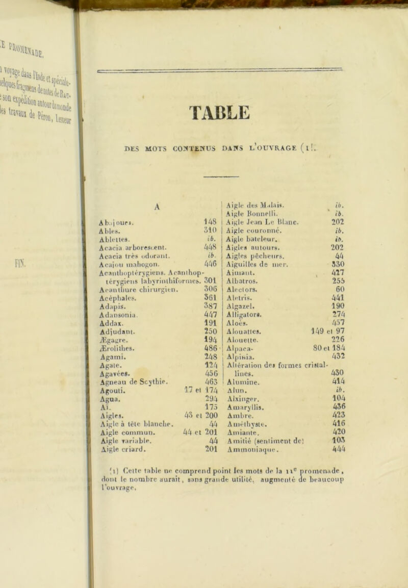 TABLE nES MOTS CO:<T£IfUS OAIfS l\)UVRAGE ( l !, A Aigle de.s M.dais. Aigle lloniieili. ib. ib. Ab.ij ouri. Aigle Jean Itlanc. 202 A blés. 510 Aigle couronné. ib. Ablclles. ib. Aigle bateleur. ift. Acacia arborescent. Aigles autours. 202 Acacia très odorant. ib. Aigles pêcheurs. 4/1 Acajou mnbogon. w Aiguilles de mer. S30 Acanllioplérygiens. Acainhop- Aimant. 427 lérytiiens labvrintbiformes. 301 Albatros. 255 Acantbure chirurgien. 306 Aleciors, 60 Acépliaies Adapis. 561 Aleiri.s. 451 381 Algazel. 190 Adansonia. W Alligators. 274 Addax. 191 Aioès. 457 Adiudam. 250 Alounttes. 149 Cl 97 Ægaure. 194 Alouette. 226 Ærolitiies. 486 Alpaca* Àlpihia. SOci 184 Agami* 248 432 Agate. 124 Aliéraiion de# formes cristal Agavées. A56 lincs. 430 Agneau de Scytbie. 463 Alumine. 415 Agouti. 17 ei 174 Alun. ib. Agop. 294 AIxinger. 105 A». 175 Amaryllis. 556 Aigles. as Cl 200 Ambre. 523 Aigle à (élc blnnclie. 54 Âinêlliyste. 516 Aigle commun. 44 et 201 Amiante. 520 Aigle variable. 45 Amitié (senlimcnt de! 103 Aigle criard. 201 Aminoniaipie. 455 fl) Celte tîiMe ne comprend point les mots de la n® promenade, dont le nombre aurait, sans grande uliUlé, augmenté de beaucoup Touvrage.