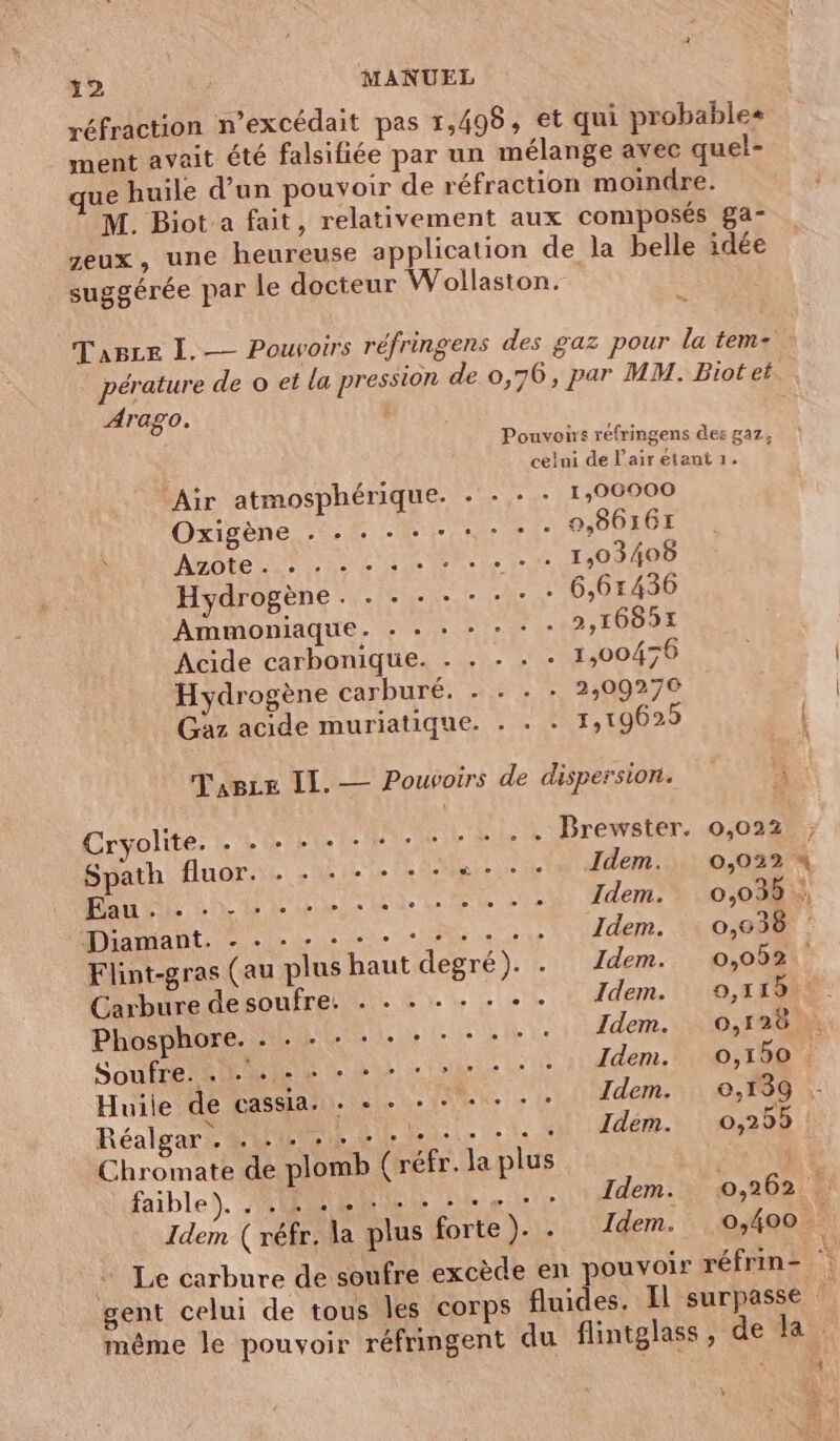 réfraction n’excédait pas 1,498, et qui probables ment avait été falsifiée par un mélange avec quel- que huile d’un pouvoir de réfraction moindre. M. Biot a fait, relativement aux composés ga- zeux, une heureuse application de la belle idée suggérée par le docteur Wollaston. Arago. Pouvoirs refringens des gaz, celni de L'air étant 1. Air atmosphérique. : + + + 1,00000 Oxigène . . . . +. +. + 0,86:61 ArOte LT UT US ER pr 1,03400 Hydrogène. . . . . - . -: 6,6:436 AmmORIAqUE. + + + + » + 2,16851 Acide carbonique. . . - . - 1,00476 Hydrogène carburé. = + +, 2509270 Gaz acide muriatique. . . + 1,19625 Tasce IL. — Pouvoirs de dispersion. Cryolite. LL. rnb the Brewster. 0,022 path fluor. ni here Idem. 0,022 Diamant. - .-. +... + + + +. Idem. : 0,038 Flint-gras (au plus haut degré). Carbure desoufre. . + + - - . +. Idem. 9,119 Phosphore. Li 4-1. + + +: Idem. 0,128 SOURB RD AONIE db ivre! Idem. 0,150 Huile de cassia. : « + + + + + - : Idem. 0,139 Réalgar . . .. + Ho UN AT Wen. ive208 Chromate de plomb (réfr. la plus gent celui de tous les corps fluides. Il surpasse
