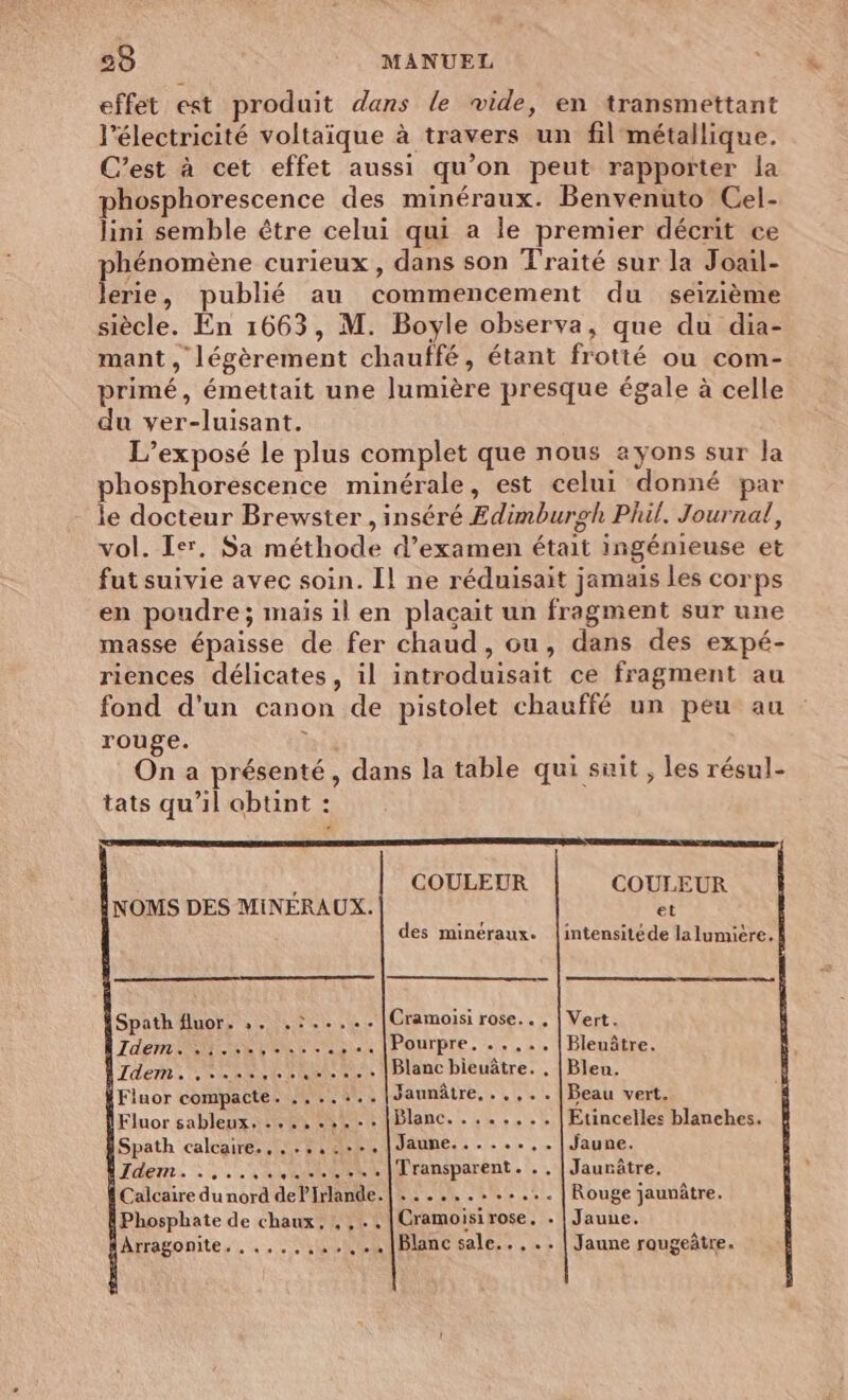 effet est produit dans le vide, en transmettant l'électricité voltaique à travers un fil métallique. C’est à cet effet aussi qu’on peut rapporter la phosphorescence des minéraux. Benvenuto Cel- lini semble être celui qui a le premier décrit ce phénomène curieux, dans son Traité sur la Joail- lerie, publié au commencement du seizième siècle. En 1663, M. Boyle observa, que du dia- mant , légèrement chauffé, étant frotté ou com- primé, émettait une lumière presque égale à celle du ver-luisant. L’exposé le plus complet que nous ayons sur la phosphorescence minérale, est celui donné par le docteur Brewster , inséré Edimburgh Phil. Journal, vol. Ier. Sa méthode d’examen était ingénieuse et fut suivie avec soin. Il ne réduisait jamais les corps en poudre; maïs il en plaçait un fragment sur une masse épaisse de fer chaud, ou, dans des expé- riences délicates, il introduisait ce fragment au fond d'un canon de pistolet chauffé un peu au rouge. à On a présenté, dans la table qui suit , les résul- tats qu'il obtint : s COULEUR COULEUR NOMS DES MINERAUX. et des minéraux. |intensitéde lalumiere. Spath fluor. ;. .:..... Cramoisi rose... | Vert. Tdem M NE MN TT Pourpre... 2 . |[Bleuâtre. Idem: SSSR FRA ER Blanc bieuâtre. , | Bleu. Fluor compacte. ....:..|Jaunâtre...,..|Beau vert. Eluor sableux 0 0 Blanc. . . 4... |Etincelles blanches. Spath calcaire., .....--.|Jaune........ Jaune. Idem. .,.....,.......|Transparent. .. | Jaurâtre, Calcaire du nord delIrlande.| ......:.:... Rouge jaunûâtre. Phosphate de chaux. ,..! Cramoisi rose. . | Jaune, Arragonite. . ... ....... Blanc sale... . . | Jaune rougeâtre.