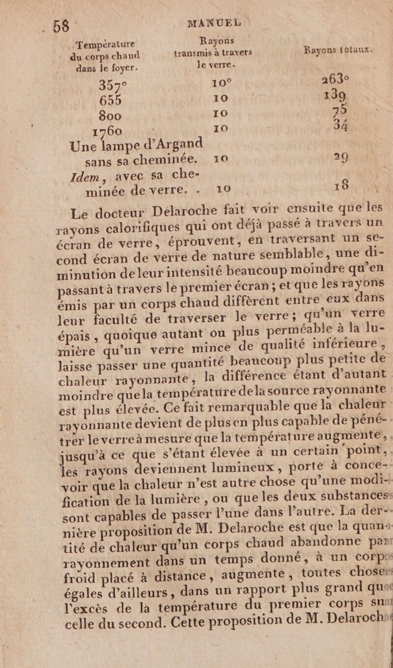 . 58: MANUEL .. Température Rayons du corps chaud iransmis à travers Rayons totaux. dans le foyer. _ le verre. 3672 10° 263° 655 10 139 600 10 75 1760 10 34 Une lampe d’Argand sans sa cheminée. 10 29 Idem, avec sa che- minée de verre. . 10 18 Le docteur Délaroche fait voir ensuite que les rayons calorifiques qui ont déjà passé à travers un écran de verre, éprouvent, én traversant un Ss€- cond écran de verré de nature semblable, une di- minutiôn deleur intensité beaucoup moindre qu’en passant à travers le premier écran; et que les rayons émis par un corps chaud diffèrent entre eux dans leur faculté de traverser le verre; qu’un verre épais , quoique autant ou plus perméable à la lu- mière qu’un verre mince de qualité inférieure, laisse passer une quantité beaucoup plus petite de chaleur rayonnante, la différence étant d'autant. moindre que la température dela source rayonnante : est plus élevée. Ce fait remarquable que la chaleur rayonnante devient de plusen plus capable de péné-: trér le verre à mesure que la température augmente, , jusqu'à ce que s'étant élevée à un certain ‘point, . les rayons deviennent lumineux, porte à conce-- voir que la chaleur n’est autre chose qu’une modi- fication de la lumière , ou que les deux substances: sont capables de passer l’une dans l’autre. La der-- nière proposition de M. Delaroche est que la quansr tité de chaleur qu’un corps chaud abandonne pam rayonnement dans un temps donné, à un corps froid placé à distance, augmente, toutes choser: égales d’ailleurs, dans un rapport plus grand quac l'excès de la température du premier corps Si celle du second. Cette proposition de M. Delarochn