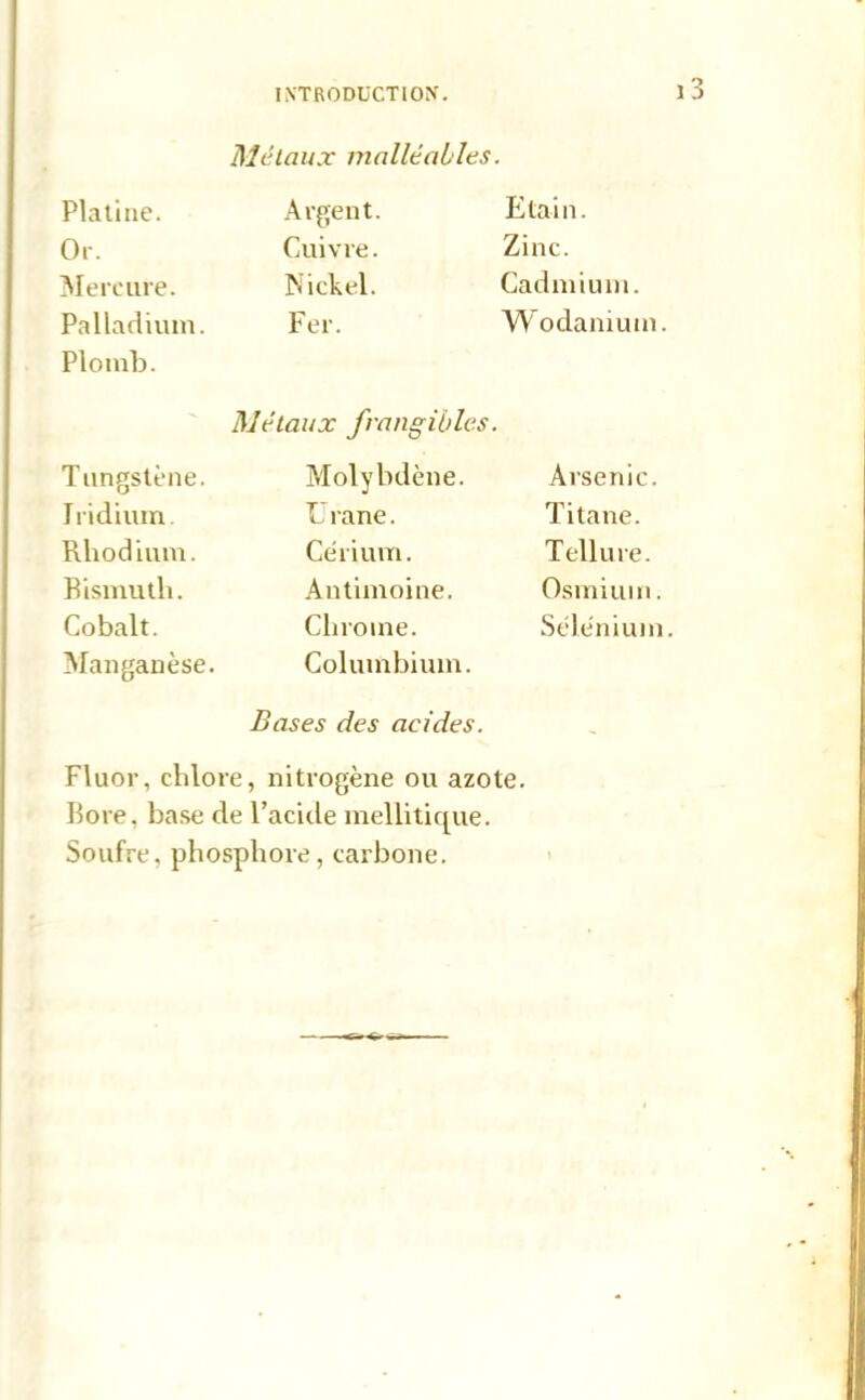 Métaux malléables. Platine. Argent. Etain. Or. Cuivre. Zinc. Mercure. Nickel. Cadmium. Palladium. Fer. Wodamum. Plomb. Métaux frangiblcs. Tungstène. Molybdène. Arsenic. Iridium. U rane. Titane. Rhodium. Cérium. Tellure. Bismuth. Antimoine. Osmium. Cobalt. Chrome. Sélénium Manganèse. Columbium. Bases des acides. Fluor, clilore, nitrogène ou azote. Bore, base de l’acide mellitique. Soufre, phosphore, carbone.