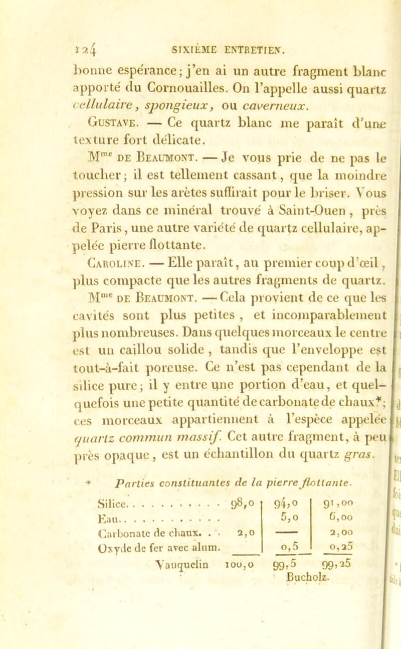 bonne espérance; j’en ai un autre fragment blanc apporté du Cornouailles. On l’appelle aussi quartz cellulaire, spongieux, ou caverneux. Gustave. — Ce quartz blanc me paraît d’une texture fort délicate. Mme de Beaumont. — Je vous prie de ne pas le toucher ; il est tellement cassant, que la moindre pression sur les arêtes suffirait pour le briser. Vous voyez dans ce minéral trouvé à Saint-Ouen , près de Paris, une autre variété de quartz cellulaire, ap- pelée pierre flottante. Caroline. — Elle paraît, au premier coup d’œil, plus compacte que les autres fragments de quartz. Mmc de Beaumont. —Cela provient de ce que les cavités sont plus petites , et incomparablement plus nombreuses. Dans quelques morceaux le centre est un caillou solide , tandis que l’enveloppe est tout-à-fait poreuse. Ce n’est pas cependant de la silice pure; il y entre une portion d’eau, et quel- quefois une petite quantité de carbonate de chaux?; ces morceaux appartiennent à l’espèce appelée I quartz commun massif. Cet autre fragment, à peu près opaque, est un échantillon du quartz gras. Parties constituantes de la pierre flottante. Silice 9^»° 94>o c 0 à Kau 5,o 6,00 Carbonate de chaux. . . 2,0 — 2,00 Oxyde de fer avec alum. o,5 0,25 Va n quel in 100,0 99r5 99>25 phi