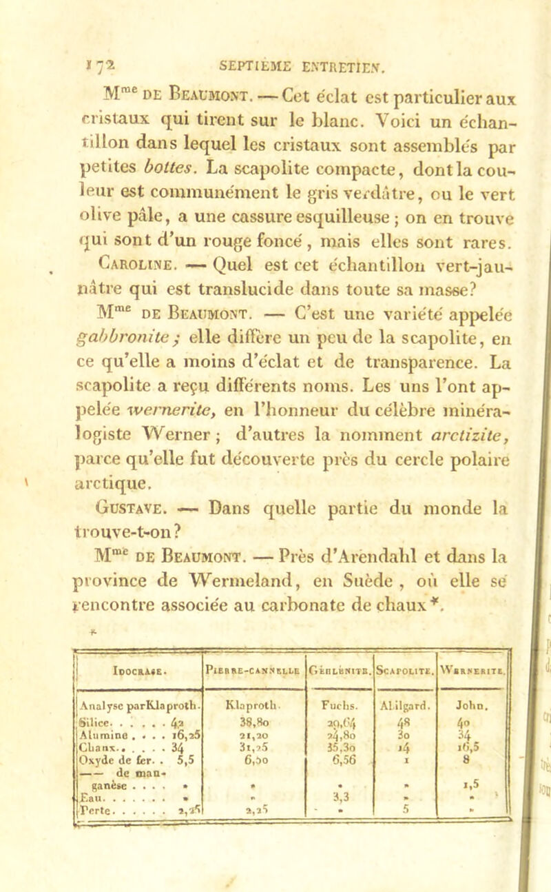 Mme de Beaumont. — Cet éclat est particulier aux cristaux qui tirent sur le blanc. Voici un échan- tillon dans lequel les cristaux sont assemblés par petites bottes. La scapolite compacte, dont la cou- leur est communément le gris verdâtre, ou le vert olive pâle, a une cassure esquilleuse ; on en trouve qui sont d’un rouge foncé , mais elles sont rares. Caroline. — Quel est cet échantillon vert-jau- nâtre qui est translucide dans toute sa masse? Mme de Beaumont. — C’est une variété appelée gabbronite; elle diffère un peu de la scapolite, en ce qu’elle a moins d’éclat et de transparence. La scapolite a reçu différents noms. Les uns l’ont ap- pelée wernerite, en l’honneur du célèbre minéra- logiste Werner ; d’autres la nomment arctizite, parce qu’elle fut découverte près du cercle polaire arctique. Gustave. — Dans quelle partie du monde la trouve-t-on? Mmc de Beaumont. — Près d’Arendahl et dans la province de Wermeland, en Suède , où elle sé rencontre associée au carbonate de chaux*. V- IoOCRA.E. 1 PiERRE-CANNELLE GinLbNITB. SCATOLITE. WaRfERlTE. Analyse parKlaproth. Klaproth- Fuchs. Al ilgard. John. Silice 4? 38,8o 20,('4 48 4» Alumine .... i6,25 34 ?4,8o 3o 34 Gliaux.. . . . . 31,?5 35.3o <4 i6,5 Oxyde de fier. . de mao. 5,5 6,30 6,56 I 8 ganèse .... • • • » i*5 Eau • » 3,3 » • >