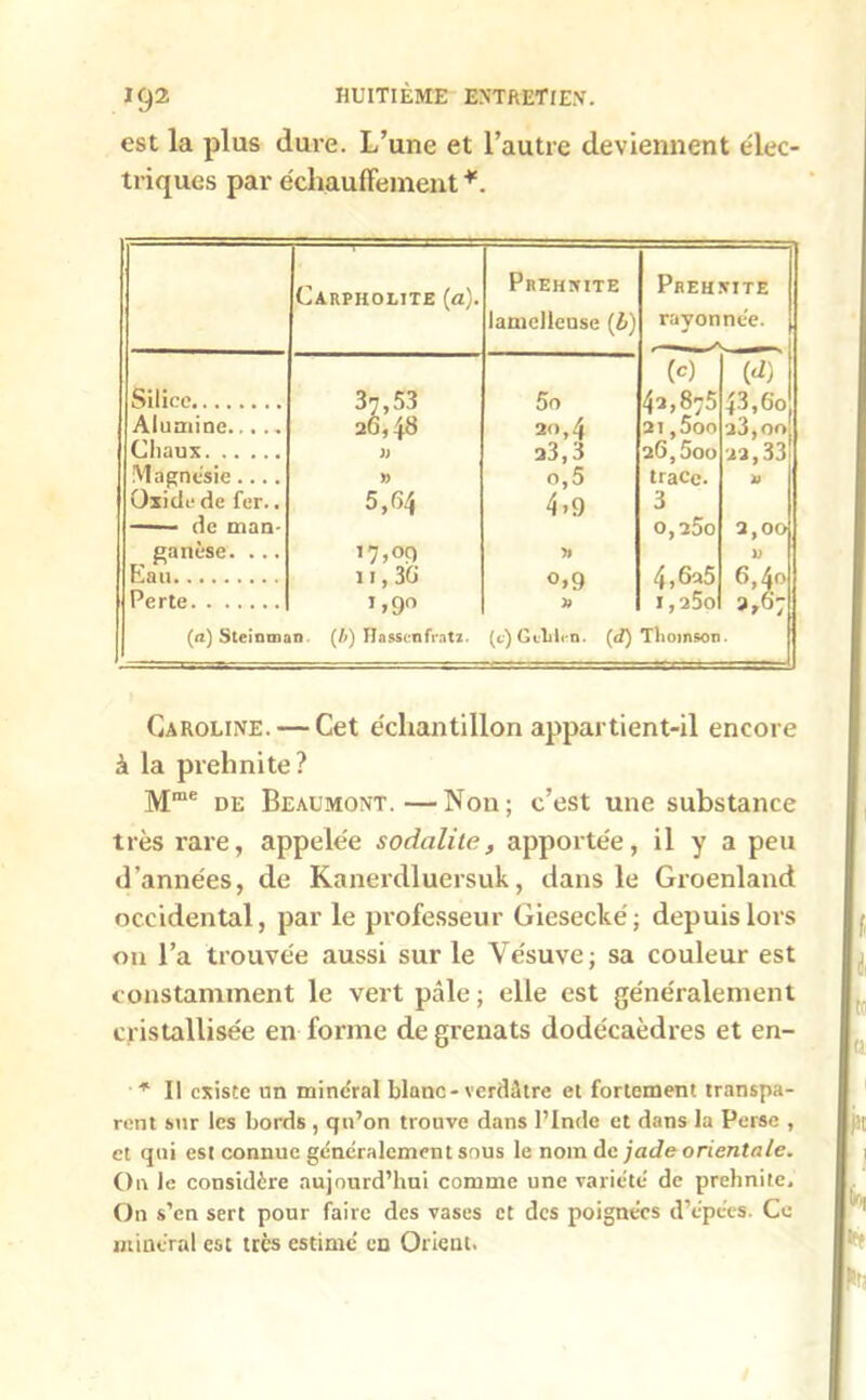 est la plus dure. L’une et l’autre deviennent élec- triques par échauffement *. Carphoeite (a). Prehwite lamellcnse (£) Prehmte rayonnee. (c) w Silice 37,53 5o 43,875 43,60 Alumine 26,43 20,4 21,5oo 2j,0O Chaux JJ 23,3 26,600 22,33 Magnésie.... » o,5 trace. a Oxide de fer.. 5,64 4.9 3 de man- 0,25o 2, OOj ganese. ... >1 W hau 11,36 °»9 4,6a5 6,40 Perte 1 >9° » i,25o 2,67 (rt) Steinman (b) Hasscnfrati. (<••) Gulilm. (d) Thomson Caroline. — Cet échantillon appartient-il encore à la prelinite? Mme de Beaumont.—Non; c’est une substance très rare, appelée sodalile, apportée, il y a peu d’années, de Kanerdluersuk, dans le Groenland occidental, par le professeur Giesecké; depuis lors on l’a trouvée aussi sur le Vésuve; sa couleur est constamment le vert pâle ; elle est généralement cristallisée en forme de grenats dodécaèdres et en- * Il existe un minéral blanc-verdâtre et fortement transpa- rent sur les bords , qu’on trouve dans l’Inde et dans la Perse , et qui est connue généralement sous le nom àe jade orientale. On le considère aujourd’hui comme une variété de prehnite. On s’en sert pour faire des vases et des poignées d’épées. Ce minéral est très estimé en Orient.
