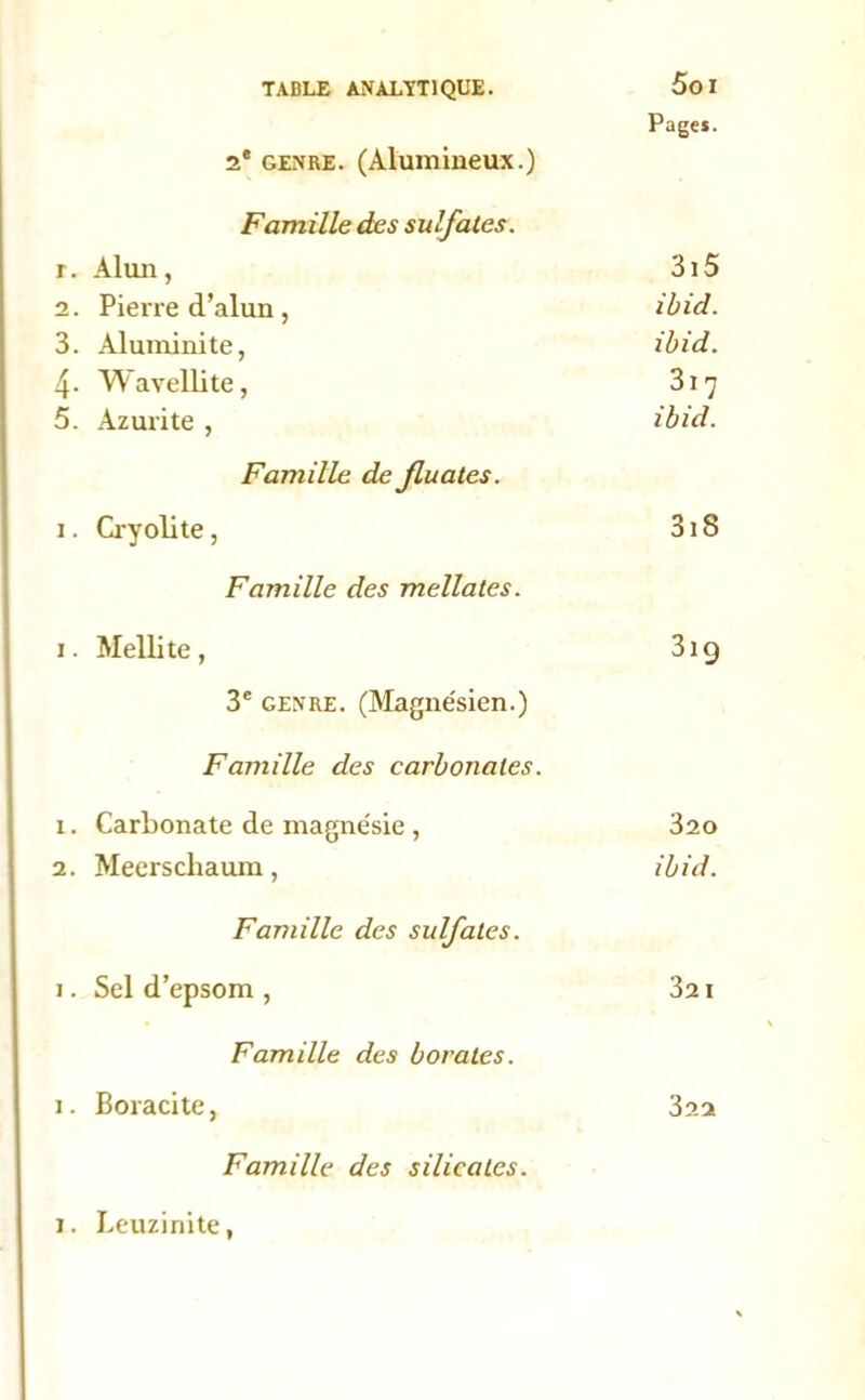 5oi Page*. 2' genre. (Alumineux.) Famille des sulfates. r. Alma, 315 2. Piei're d’alun , ibid. 3. Aluminite, ibid. 4- Wavellite, 317 5. Azurite , ibid. Famille de Jluatcs. 1. Cryolite, 318 Famille des mellates. 1. Mellite , 31 g 3e genre. (Magnésien.) Famille des carbonates. 1. Carbonate de magnésie , 320 2. Meerschaum, ibid. Famille des sulfates. 1. Sel d’epsom , 321 Famille des borates. 1. Boracite, 322 Famille des silicates.