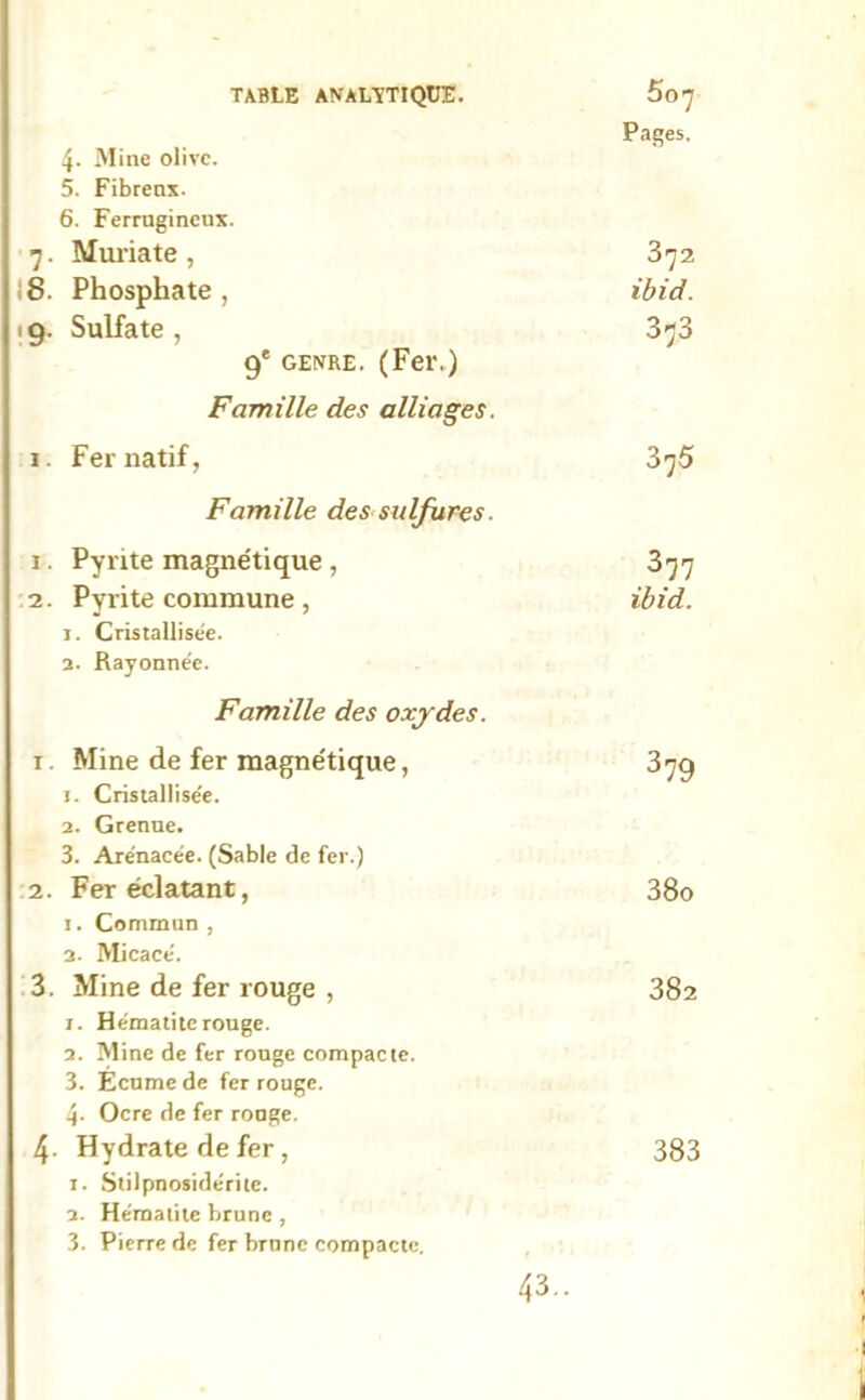 4- Mine olive. 5. Fibreux. 6. Ferrugineux. Pages. 7. Muriate , 372 8. Phosphate , ibid. 19. Sulfate , 9' GENRE. (Fer.) Famille des alliages. 373 1. Fer natif, Famille des sulfures. 375 1. Pyrite magnétique , 377 2. Pyrite commune, 1. Cristallisée. 3. Rayonnée. Famille des oxydes. ibid. 1. Mine de fer magnétique, 1. Cristallisée. 2. Grenue. 3. Arénacée. (Sable de fer.) 3 79 2. Fer éclatant, 1. Commun , 2. Micacé. 38o 3. Mine de fer rouge , 1. Hématite rouge. 2. Mine de fer rouge compacte. 3. Ecume de fer rouge. 4- Ocre de fer rouge. 382 4. Hydrate de fer , 1. Stilpnosidérite. 2. Hématite brune, 3. Pierre de fer brune compacte. 383 43.. I