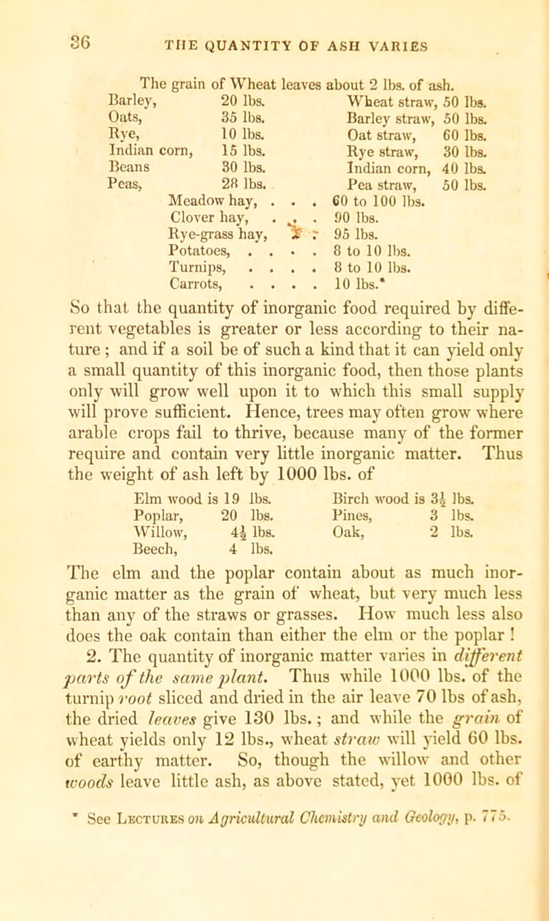 THE QUANTITY OF ASH VARIES The grain of Wheat leaves about 2 lbs. of ash. Barley, 20 lbs. Wheat straw, 50 lbs. Oats, 35 lbs. Barley straw, 50 lbs. Rye, 10 lbs. Oat straw, 60 lbs. Indian corn, 15 lbs. Rye straw, 30 lbs. Beans 30 lbs. Indian corn, 40 lbs. Peas, 23 lbs. Pea straw, 50 lbs. 60 to 100 lbs. Meadow hay, . • • Clover hay. % r 90 lbs. Rye-grass hay, 95 lbs. Potatoes, . . « 8 to 10 lbs. Turnips, . . , • 8 to 10 lbs. Carrots, . . • 10 lbs.* So that the quantity of inorganic food required by diffe- rent vegetables is greater or less according to their na- ture ; and if a soil be of such a kind that it can yield only a small quantity of this inorganic food, then those plants only will grow well upon it to which this small supply will prove sufficient. Hence, trees may often grow where arable crops fail to thrive, because many of the former require and contain very little inorganic matter. Thus the weight of ash left by 1000 lbs. of Elm wood is 19 lbs. Birch wood is 3^ lbs. Poplar, 20 lbs. Pines, 3 lbs. Willow, 4^ lbs. Oak, 2 lbs. Beech, 4 lbs. The elm and the poplar contain about as much inor- ganic matter as the grain of wheat, but very much less than any of the straws or grasses. How much less also does the oak contain than either the elm or the poplar ! 2. The quantity of inorganic matter varies in different parts of the same plant. Thus while 1000 lbs. of the turnip root sliced and dried in the air leave 70 lbs of ash, the dried leaves give 130 lbs.; and while the grain of wheat yields only 12 lbs., wheat straw will }'ield 60 lbs. of earthy matter. So, though the willow and other woods leave little ash, as above stated, yet 1000 lbs. of * See Lectures o?i .4/incit^iitmZ Chemistry and Geology, p. 775.