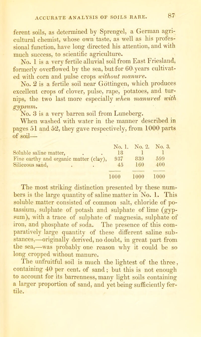ACCURATE ANALYSIS OF SOILS RARE. ferent soils, as determined by Sprengel, a German agri- cultural chemist, whose own taste, as well as his profes- sional function, have long directed his attention, and with much success, to scientific agriculture. No. 1 is a very fertile alluvial soil from East Friesland, formerly overflowed by the sea, but for 60 years cultivat- ed with corn and pulse crops without manure. No. 2 is a fertile soil near Gottingen, which produces excellent crops of clover, pulse, rape, potatoes, and tur- nips, the two last more especially when manured with gypsum. No. 3 is a very barren soil from Luneberg. When washed with water in the manner described in pages 51 and 32, they gave respectively, from 1000 parts of soil— No. 1. No. 2. No. 3. Soluble saline matter, . .18 1 1 Fine earthy and organic matter (clay), 937 839 599 Siliceous sand, . . 45 160 400 1000 1000 1000 The most striking distinction presented by these num- bers is the large quantity of saline matter in No. 1. This soluble matter consisted of common salt, chloride of po- tassium, sulphate of potash and sulphate of lime (gyp- sum), with a trace of sulphate of magnesia, sulphate of iron, and phosphate of soda. The presence of this com- paratively large quantity of these different saline sub- stances,—originally derived, no doubt, in great part from the sea,—was probably one reason why it could be so long cropped without manure. The unfruitful soil is much the lightest of the three, containing 40 per cent, of sand; but this is not enough to account for its barrenness, many light soils containing a larger proportion of sand, and yet being sufficiently fer- tile.