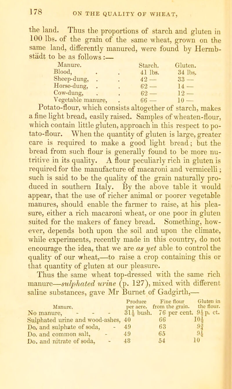 ON THE QUALITY OF WHEAT, the land. Thus the proportions of starch and gluten in 100 lbs. of the grain of the same wheat, grown on the same land, differently manured, were found by Hermb- stadt to be as follows :— Manure. Starch. Gluten. Blood, 41 lbs. 34 lbs. Sheep-dung, . 42 — 33 — Horse-dung, . 62 — 14 — Cow-dung, 62 — 12 — Vegetable manure. 66 — 10 — to-flour, which consists altogether of starch, makes a fine light bread, easily raised. Samples of wheaten-flour, w'hich contain little gluten, approach in this respect to po- tato-flour. When the quantity of gluten is large, greater care is required to make a good light bread; but the bread from such floui* is generally found to be more nu- tritive in its quality. A flour peculiarly rich in gluten is required for the manufacture of macaroni and vermicelli; such is said to be the quality of the grain naturally pro- duced in southern Italy. By the above table it would appear, that the use of richer animal or poorer vegetable manures, should enable the fanner to raise, at his plea- sure, either a rich macaroni wheat, or one poor in gluten suited for the makers of fancy bread. Something, how’- ever, depends both upon the soil and upon the climate, while experiments, recently made in this country, do not encourage the idea, that we are as yet able to control the quality of our wheat,—to raise a crop containing this or that quantity of gluten at our pleasure. Thus the same wheat top-dressed with the same rich manure—sulphated urine (p. 127), mixed with difierent saline substances, gave Mr Burnet of Gadgirth,— Manure. No manure, ... Sulphated urine and wood-ashes, Do. and sulphate of soda. Do. and common salt. Do. and nitrate of soda. Produce Fine flour Gluten in per acre. from the grain. the flour. 31^ bush. 76 per cent. 9ip. Ct. 40 66 io| 49 63 93 49 65 94 48 54 10