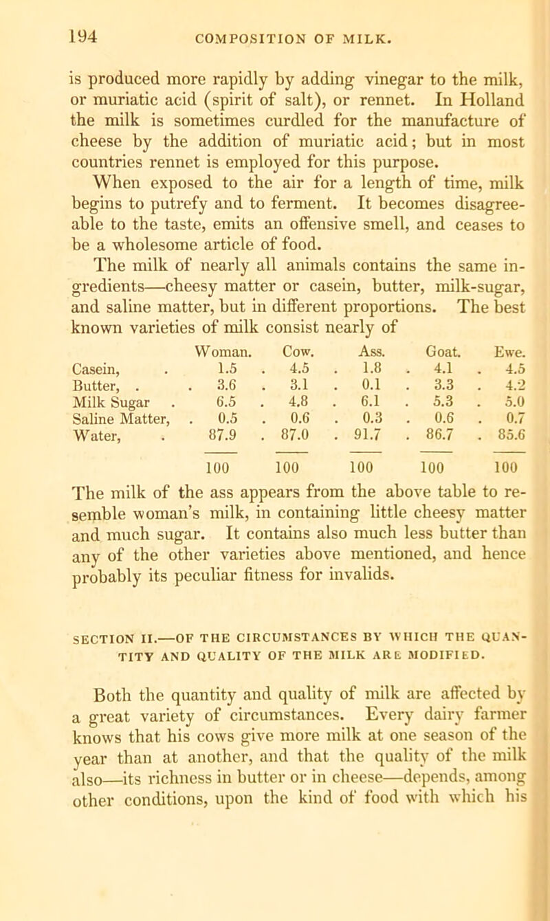 is produced more rapidly by adding vinegar to the milk, or muriatic acid (spirit of salt), or rennet. In Holland the milk is sometimes curdled for the manufacture of cheese by the addition of muriatic acid; but in most countries rennet is employed for this purpose. When exposed to the air for a length of time, milk begins to putrefy and to ferment. It becomes disagree- able to the taste, emits an offensive smell, and ceases to be a wholesome article of food. The milk of nearly all animals contains the same in- gredients—cheesy matter or casein, butter, milk-sugar, and saline matter, but in different proportions. The best known varieties of milk consist nearly of W Oman. Cow. Ass. Goat. Ewe. Casein, 1.5 4.5 . 1.8 . 4.1 . 4.5 Butter, . . .3.6 3.1 . 0.1 . 3.3 . 4.2 Milk Sugar 6.5 4.8 . 6.1 . 5.3 , 5.0 Saline Matter, . 0.5 0.6 . 0.3 . 0.6 . 0.7 Water, 87.9 87.0 . 91.7 . 86.7 . 85.6 100 100 100 100 100 The milk of the ass appears from the above table to re- semble woman’s milk, in containing little cheesy matter and much sugar. It contains also much less butter than any of the other varieties above mentioned, and hence probably its peculiar fitness for invalids. SECTION II.—OF THE CIRCUMSTANCES BY WHICH THE QUAN- TITY AND QUALITY OF THE MILK ARE MODIFIED. Both the quantity and quality of milk are affected by a great variety of circumstances. Every dairy farmer knows that his cows give more milk at one season of the year than at another, and that the quality of the milk also—its richness in butter or in cheese—depends, among other conditions, upon the kind of food with which his