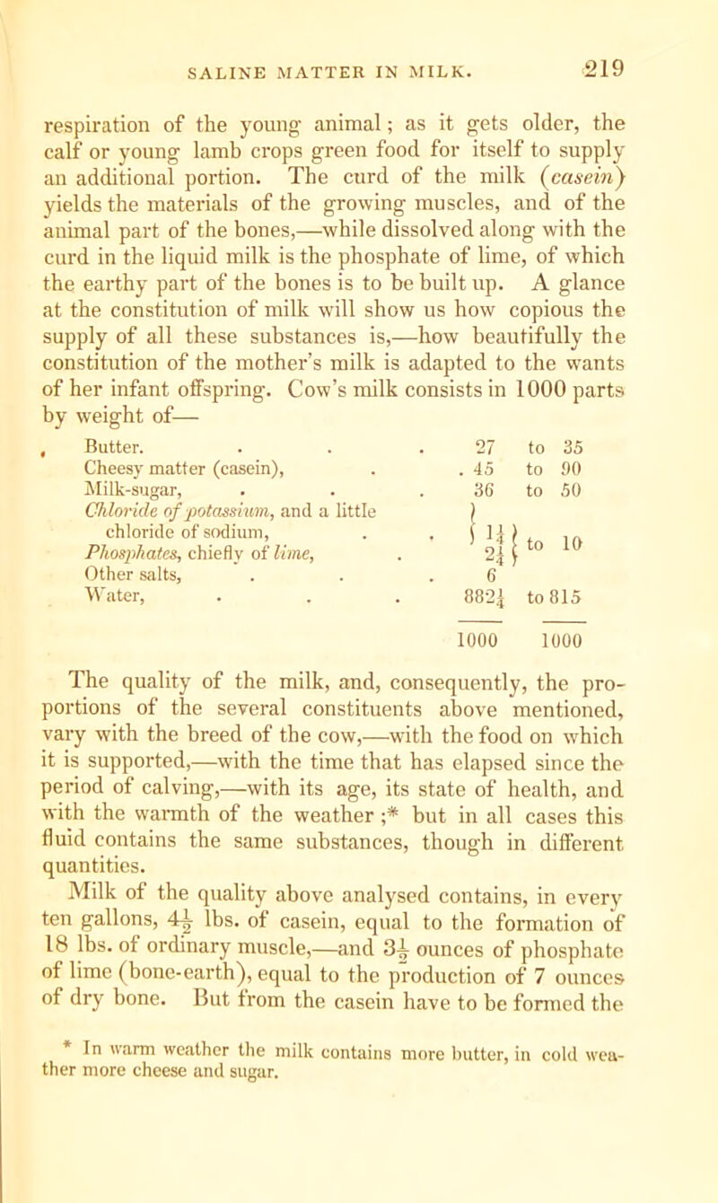 respiration of the young animal; as it gets older, the calf or young lamb crops green food for itself to supply an additional portion. The curd of the milk (caA-em) yields the materials of the growing muscles, and of the animal part of the bones,—while dissolved along with the curd in the liquid milk is the phosphate of lime, of which the earthy part of the bones is to be built up. A glance at the constitution of milk will show us how copious the supply of all these substances is,—how beautifully the constitution of the mother’s milk is adapted to the wants of her infant offspring. Cow’s milk consists in 1000 parts by weight of— Butter. 27 to 35 Cheesy matter (casein), , 45 to 90 Milk-sugar, Chloride of potasshm, and a little 36 ] to 50 chloride of sodium. • 1 H 1 * 10 Phosphates, chiefly of lime, 21 i Other salts. 6 Water, 8821 to 815 1000 1000 The quality of the milk, and, consequently, the pro- portions of the several constituents above mentioned, vary with the breed of the cow,—with the food on which it is supported,—with the time that has elapsed since the period of calving,—with its age, its state of health, and with the warmth of the weather ;* but in all cases this fluid contains the same substances, though in different quantities. Milk of the quality above analysed contains, in everv ten gallons, 4^ lbs. of casein, equal to the formation of 18 lbs. of ordinary muscle,—and 3^ ounces of phosphate of lime (bone-earth), equal to the production of 7 ounces of dry bone. But from the casein have to be formed the In warm weather tlie milk contains more butter, in cold wea- ther more cheese and sugar.