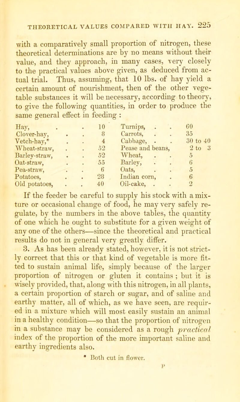 with a comparatively small proportion of nitrogen, these theoretical detenninations are by no means without their value, and they approach, in many cases, very closely to the practical values above given, as deduced from ac- tual trial. Thus, assuming, that 10 lbs. of hay yield a certain amount of nourishment, then of the other vege- table substances it will be necessary, according to theory, to give the following quantities, in order to produce the same general effect in feeding : Hay, 10 Turnips, 60 Clover-hay, 8 Carrots, 35 Vetch-hay,* 4 Cabbage, . 30 to 40 Wheat-straw, .52 Pease and beans. 2 to 3 Barley-straw, 52 Wheat, 5 Oat-straw, . 55 Barley, 6 Pea-straw, 6 Oats, 5 Potatoes, 28 Indian corn. 6 Old potatoes, 40 Oil-cake, 2 If the feeder be careful to supply his stock with a mix- ture or occasional change of food, he may very safely re- gulate, by the numbers in the above tables, the quantity of one which he ought to substitute for a given weight of any one of the others—since the theoretical and practical results do not in general very greatly differ. 3. As has been already stated, however, it is not strict- ly correct that this or that kind of vegetable is more fit- ted to sustain animal life, simply because of the larger proportion of nitrogen or gluten it contains ; but it is wisely provided, that, along with this nitrogen, in all plants, a certain proportion of starch or sugar, and of saline and earthy matter, all of which, as we have seen, are requir- ed in a mixture which will most easily sustain an animal in a healthy condition—so that the proportion of nitrogen in a substance may be considered as a rough practical index of the proportion of the more important saline and earthy ingredients also. • Both cut in flower. 1>