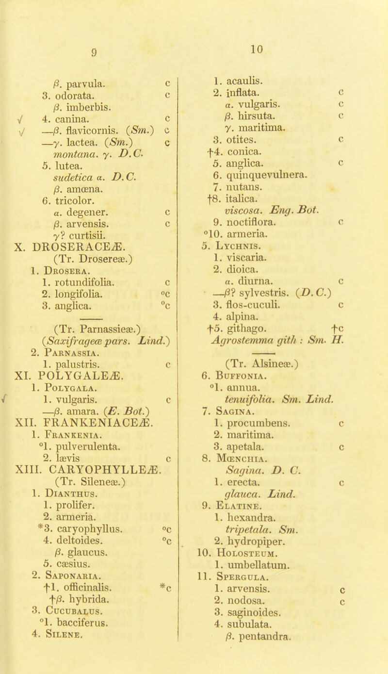 9 /3. parvula. c 3. odorata. c 13. imberbis. 4. canina. c \j —/?. flavicornis. (Sm.) c —y. lactea. (Sin.) c montana. y. D.C- 5. lutea. sudetica a. D. C. (3. amcena. 6. tricolor. a. degener. c (3. arvensis. c y? curtisii. X. DROSERACEiE. (Tr. Drosereas.) 1. Drosera. 1. rotundifolia. c 2. longifolia. °c 3. anglica. °c (Tr. Parnassieae.) (Saxifragece pars. Lind.) I 2. Parnassia. 1. palustris. c XI. POLYGALE.E. 1. PoLYGALA. V 1. vulgaris. c —/3. amara. (E. Bot.) XII. FRANKENIACEiE. 1. Frankenia. °1. pulverulenta. 2. lams c XIII. CARYOPHYLLEiE. (Tr. Silenere.) 1. Dianthus. 1. prolifer. 2. armeria. *3. caryophyllus. °c 4. deltoides. °c (3. glaucus. 5. caesius. 2. Saponaria. fl. officinalis. *c f/3. hybrida. 3. Cucubalus. °1. bacciferus. 4. Silene. 1. acaulis. 2. inflata. c a. vulgaris. c /3. hirsuta. c y. maritima. 3. otites. c f4. conica. 5. anglica. c 6. quinquevulnera. 7. nutans. f8. italica. viscosa. Eng. Bot. 9. noctiflora. c °10. armeria. 5. Lychnis. 1. viscaria. 2. dioica. a. diurna. c —j3? sylvestris. (D. C.) 3. flos-cuculi. c 4. alpina. f5. githago. fc Agrostemma gith : Sm. H. (Tr. Alsineae.) 6. Buffonia. °1. annua. tenuifolia. Sm. Lind. 7. Sagina. 1. procumbens. c 2. maritima. 3. apetala. c 8. Mcenciiia. Sagina. D. C. 1. erecta. c glauca. Lind. 9. Elatine. 1. hexandra. tripetala. Sm. 2. hydropiper. 10. Holosteum. 1. umbellatum. 11. Sperggla. 1. arvensis. c 2. nodosa. c 3. saginoides. 4. subulata. 13. pentandra.