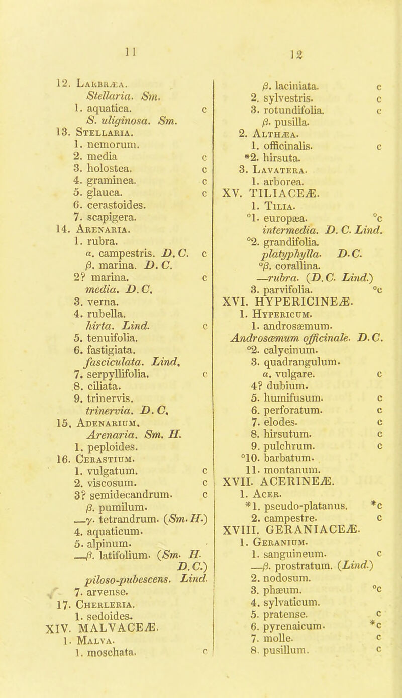 12 12. Laiibiuea. Stellaria. Sm. 1. aquatica. c S. uliginosa. Sm. 13. Stellaria. 1. nemorum. 2. media c 3. holostea. c 4. graminea. c 5. glauca. c 6. cerastoides. 7. scapigera. 14. Arenaria. 1. rubra. a. campestris. D. C. c p. marina. D. C. 2? marina. c media. D.C. 3. verna. 4. rubella. hirta. Lind. c 5. tenuifolia. 6. fastigiata. fasciculata. Lind, 7. serpyllifolia. c 8. ciliata. 9. trinervis. trinervia. D.C. 15. Adenarium. Arenaria. Sm. H. 1. peploides. 16. Cerastium. 1. vulgatum. c 2. viscosum. c 3? semidecandrum. c p. pumilum. y. tetrandrum. (Sm-H-) 4. aquaticum. 5. alpinum. —p. latifolium. (Sm■ H- D.C.) piloso-pubescens. Lind. 7. arvense. 17- Cherleria. 1. sedoides. XIV. MALVACEAE 1. Malva. 1. moschata. < (3. laciniata. c 2. sylvestris. c 3. rotun difolia. c p. pusilla. 2. Altelea. 1. officinalis. c *2. hirsuta. 3. Lavatera. 1. arborea. XV. TILIACE7E. 1. Tilia. °1- europeea. °c intermedia. D. C. Lind. °2. grandifolia. platypliylla- D- C. °p. corallina. —rubra. {D.C. Lind.) 3. parvifolia. °c XVI. HYPER.ICINE7E. 1. Hypericum. 1. androsamum. Androscemum officinale• D. C. °2. calycinum. 3. quadrangulum* a. vulgare. c 4? dubium. 5. humifusum. c 6. perforatum. c 7. elodes. c 8. hirsutum. c 9. pulchrum. c °10. barbatum. 11. montanum. XVII. ACER.INE7E. 1. Acer. *1. pseudo-platanus. *c 2. campestre. c XVIII. GERANIACE7E. 1. Geranium. 1. sanguineum. c —p. prostratum. {Lind.) 2. nodosum. 3. phseum. °c 4. sylvaticum. 5. pratense. c 6. pyrenaicum. 7. molle. c 8. pusillum. c