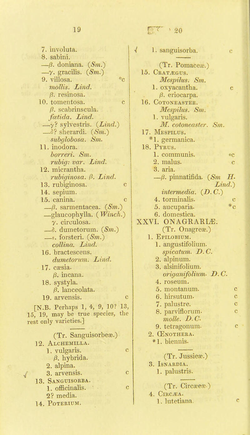 7. involuta. 8. sabini. —13. doniana. (Sm.) —y. gracilis. (Sm.) 9. villosa. °c mollis. Lind. p. resinosa. 10. tomentosa. c p. scabrinscula. fcetida. Lind. —y? sylvestris. (Lind.) —<5? sherardi. (Sm.) subglobosa. Sm. 11. inodora. borreri. Sm. rubig: var. Lind. 12. micrantha. rubiginosa. P. Lind. 13. rubiginosa. c 14. sepium. 15. canina. c —p. sarmentacea. (Sm.) —glaucophylla. ( Winch.) y. cireulosa. —S. dumetorum. (Sm.) —s. forsteri. (Sm.) collina. Lind. 16. bractescens. dumetorum. Lind. 17. cassia. p. incana. 18. systyla. p. lanceolata. 19. arvensis. c [N.B. Perhaps 1, 4, 9, 10? 13, 15, 19, may be true species, the rest only varieties.] (Tr. Sanguisorbeas.) 12. Alchemilla. 1. vulgaris. c p. hybrida. 2. alpina. J 3. arvensis. c 13. Sanguisorba. 1. officinalis. ' c 2? media. 14. Poterium. •I 1. sanguisorba. c (Tr. Pomaceas.) 15. Crataegus. Mespilus. Sm. 1. oxyacantha. c p. eriocarpa. 16. CoTONEASTER. Mespilus. Sm. 1. vulgaris. M. cotoneaster. Sm. 17. Mespilus. *1. germanica. 18. Pyrus. 1. communis. °c 2. malus. c 3. aria. —p. pinnatifida. (Sm IT. Lind.) intermedia. (D. C.) 4. torminalis. c 5. aucuparia. *c 6. domestica. XXVI. ONAGRARLE. (Tr. Onagrese.) 1. Epilobium. 1. angustifolium. spicatum. D. C. 2. alpinum. 3. alsinifolium. origanifolium- D. C. 4. roseum. 5. montanum. c 6. hirsutum. c 7. palustre. c 8. parviflorum. c mode. D.C- 9. tetragonum. c 2. CEnothera. *1. biennis. (Tr. Jussieas.) 3. Isnardia. 1. palustris. (Tr. Circsefe ) 4. ClRC/EA. 1. lutetiana.