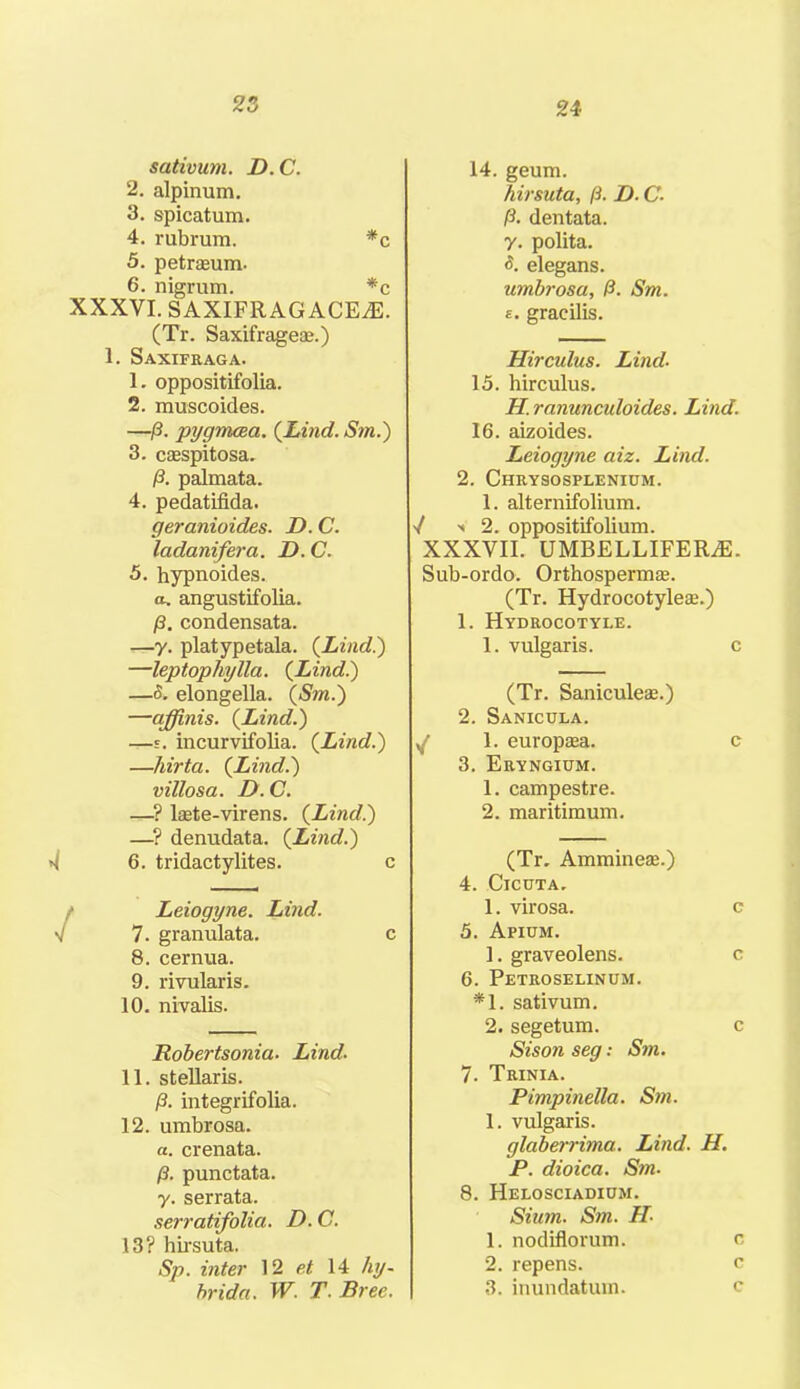 25 sativum. D.C. 2. alpinum. 3. spicatum. 4. rubrum. *c 5. petraeum. 6. nigrum. *c XXXVI. SAXIFRAGACEiE. (Tr. Saxifrages.) 1. Saxifraga. 1. oppositifolia. 2. muscoides. —P- pygmcea. {Lind. Sm.) 3. csspitosa. ft. palmata. 4. pedatifida. geranioides. D. C. ladanifera. D. C. 5. hypnoides. a. angustifolia. ft. condensata. —y. platypetala. {Lind.) —leptophylla. {Lind.) —5. elongella. {Sm.) —affinis. {Lind.) —e. incurvifolia. {Lind.) —hirta. {Lind.) vittosa. D. C. —? laete-virens. {Lind.) —■? denudata. {Lind.) d 6. tridactylites. c Leiogyne. Lind. 7. granulata. c 8. cernua. 9. rivularis. 10. nivalis. Robertsonia. Lind. 11. stellaris. p. integrifolia. 12. umbrosa. a. crenata. /3. punctata. y. serrata. serratifolia. D. C. 13? hirsuta. Sp. inter 12 et 14 hy- hrida. W. T. Rree. 14. geum. hirsuta, ft. D. C- ft. dentata. y. polita. 6. elegans. umbrosa, ft. Sm. £. gracilis. Hirculus. Lind- 15. hirculus. H. ranunculoides. Lind. 16. aizoides. Leiogyne aiz. Lind. 2. Chrysosplenium. 1. alternifolium. •/ •* 2. oppositifolium. xxxvii. umbellifera;. Sub-ordo. Orthosperms. (Tr. Hydrocotyles.) 1. Hydrocotyle. 1. vulgaris. c (Tr. Sanicules.) 2. Sanicula. ' 1. europsa. c 3. Eryngium. 1. campestre. 2. maritimum. (Tr. Ammines.) 4. Ciccta. 1. virosa. c 5. Apium. 1. graveolens. c 6. Petroselinum. *1. sativum. 2. segetum. c Sison seg: Sm. 7. Trinia. Pimpinella. Sm. 1. vulgaris. glaberrima. Lind. H. P. dioica. Sm. 8. Helosciadium. Sium. Sin. H 1. nodiflorum. c 2. repens. c 3. inundatum. c