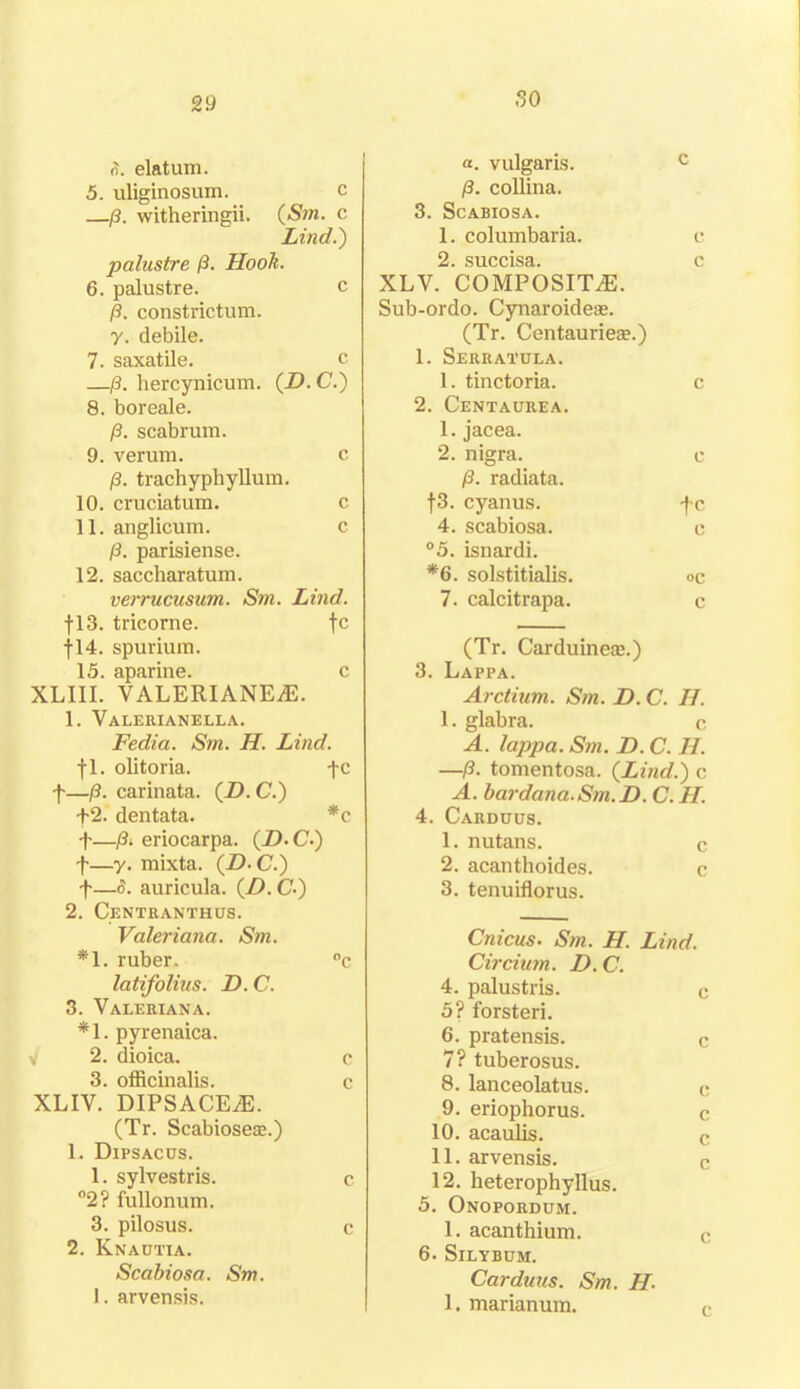 50 8. elatum. 5. uliginosum. c —p. witheringii. (Sm. c Lind.) palustre p. Hook. 6. palustre. c p. constrictum. y. debile. 7. saxatile. c —p. hercynicum. (D. C.) 8. boreale. /3. scabrum. 9. verum. c p. trachyphyllum. 10. cruciatum. c 11. anglicum. c p. parisiense. 12. saccharatum. verrucusum. Sm. Lind. f 13. tricorne. fc •f 14. spurium. 15. aparine. c XLIII. VALERIANEiE. 1. Valerianella. Fedia. Sm. H. Lind. fl. olitoria. fc f—p. carinata. (D. C.) +2. dentata. *c f—p. eriocarpa. (D. C-) f—y. mixta. (D-C.) f—8. auricula. (D. C-) 2. Centranthus. Valeriana. Sm. *1. ruber. °c latifolius. D. C. 3. Valeriana. *1. pyrenaica. 2. dioica. c 3. officinalis. c XLIV. DIPSACEiE. (Tr. Scabiosece.) 1. Dipsacus. 1. sylvestris. c °2? fullonum. 3. pilosus. c 2. Knautia. Scabiosa. Sm. 1. arvensis. a. vulgaris. c p. collina. 3. Scabiosa. 1. columbaria. c 2. succisa. c XLV. COMPOSITE. Sub-ordo. Cynaroideae. (Tr. Centaurieax) 1. Serratula. 1. tinctoria. c 2. Centaurea. 1. jacea. 2. nigra. c p. radiata. f3. cyanus. fc, 4. scabiosa. c °5. isnardi. *6. solstitialis. oc 7. calcitrapa. c (Tr. Carduineie.) 3. Lappa. Arctium. Sm. D. C. II. 1. glabra. c A. lappa. Sm. T>. C. II. —p. tomentosa. (Lind.) c A. bardana.Sm.D. C. II. 4. Carduus. 1. nutans. c 2. acanthoides. c 3. tenuiflorus. Cnicus• Sm. II. Lind. Circium. D. C. 4. palustris. 5? forsteri. 6. pratensis. 7? tuberosus. 8. lanceolatus. 9. eriophorus. 10. acaulis. 11. arvensis. 12. heterophyllus. 5. Onopordum. 1. acanthium. 6. Silybum. Carduus. Sm. II. 1. marianum.