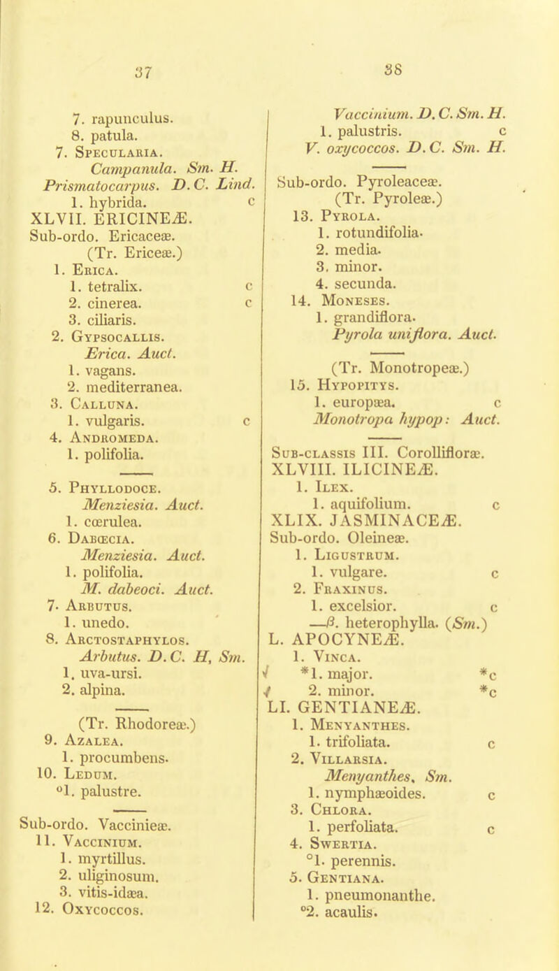 37 7. rapunculus. 8. patula. 7. Specularia. Campanula. Sm. H. Prismatocarpus. D.C. Lind. 1. hybrida. c XLVII. ERICINEiE. Sub-ordo. Ericaceae. (Tr. Ericeae.) 1. Erica. 1. tetralix. c 2. cinerea. c 3. ciliaris. 2. Gypsocallis. Erica. Auct. 1. vagans. 2. mediterranea. 3. Calluna. 1. vulgaris. c 4. Andromeda. 1. polifolia. 5. Phyllodoce. Menziesia. Auct. 1. coerulea. 6. Daiscecia. Menziesia. Auct. 1. polifolia. M. dabeoci. Auct. 7- Arbutus. 1. unedo. 8. Arctostaphylos. Arbutus. D.C. H, Sm. 1. uva-ursi. 2. alpina. (Tr. Rhodoreac.) 9. Azalea. 1. procumbens. 10. Ledum. °1. palustre. Sub-ordo. Vaccinieae. 11. Vaccinium. 1. myrtillus. 2. uliginosum. 3. vitis-idaia. 12. Oxycoccos. Vaccinium. D. C. Sm. H. 1. palustris. c V. oxycoccos. D.C. Sm. H. Sub-ordo. Pyroleaceae. (Tr. Pyroleae.) 13. Pyrola. 1. rotundifolia- 2. media. 3. minor. 4. secunda. 14. Moneses. 1. grandiflora. Pyrola unijiora. Auct. (Tr. Monotropeae.) 15. Hypopitys. 1. europaea. c Monotropa bypop: Auct. Sub-classis III. Corolliflorae. XLVIII. ILICINEA3. 1. Ilex. 1. aquifolium. c XLIX. JASMINACEiE. Sub-ordo. Oleineae. 1. Ligustrum. 1. vulgare. c 2. Fraxinus. 1. excelsior. c —0. heterophylla. (Sm.) L. APOCYNE7E. 1. Vinca. V *1. major. *c V 2. minor. *c LI. GENTIANEyE. 1. Menyanthes. 1. trifoliata. c 2. VlLLARSIA. Menyanthes, Sm. 1. nymphaeoides. c 3. Chlora. 1. perfoliata. c 4. Swertia. °1. perennis. 5. Gentiana. 1. pneumonanthe. °2. acaulis.