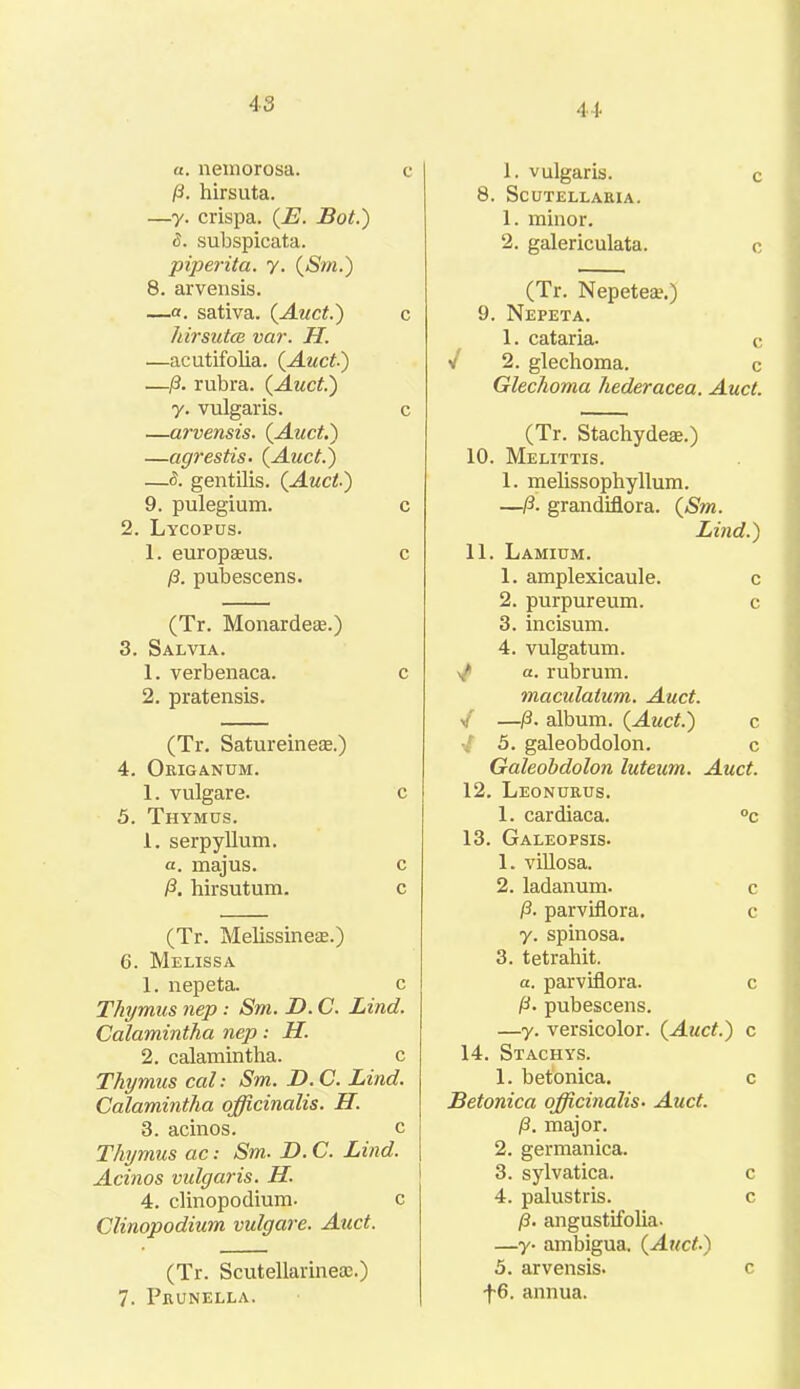 4 3 a. nemorosa. c p. hirsuta. —y. crispa. (2?. 2?o£.) 5. subspicata. piperita, y. (Sm.) 8. arvensis. —«. sativa. (yf/Mct) c hirsutce var. H. —acutifolia. (Auct■) —p. rubra. (JLz4C^.) y. vulgaris. c —arvensis. (Auct.) —agrestis. (Auct.) —<5. gentilis. (Auct) 9. pulegium. c 2. Lycopus. 1. europgeus. c p. pubescens. (Tr. Monardeai.) 3. Salvia. 1. verbenaca. c 2. pratensis. (Tr. Satureineas.) 4. Origanum. 1. vulgare. c 5. Thymus. 1. serpyllum. a. majus. c P. hirsutum. c (Tr. Melissineas.) 6. Melissa 1. nepeta. c Thymus nep: Sm. D. C. Lind. Calamintha nep: H. 2. calamintha. c Thymus cal: Sm. D.C. Lind. Calamintha officinalis. II. 3. acinos. c Thymus cic: Sm. D. C. Lind. Acinos vulgaris. H. 4. clinopodium- c Clinopodium vulgare. Auct. (Tr. Scutellarineae.) 7. Peunella. 1. vulgaris. c 8. Scutellaria. 1. minor. 2. galericulata. c (Tr. Nepeteae.) 9. Nepeta. 1. cataria. c 4 2. glechoma. c Glechoma hederacea. Auct. (Tr. Stachydeas.) 10. Melittis. 1. melissophyllum. —p. grandiflora. (Sm. Lind.) 11. Lamium. 1. amplexicaule. c 2. purpureum. c 3. incisum. 4. vulgatum. a. rubrum. maculatum. Auct. 4 —p. album. (Auct.) c 4 5. galeobdolon. c Galeobdolon luteum. Auct. 12. Leonurus. 1. cardiaca. °c 13. Galeopsis. 1. villosa. 2. ladanum. c p. parviflora. c y. spinosa. 3. tetrahit. a. parviflora. c p. pubescens. —y. versicolor. (Auct.) c 14. Stachys. 1. betonica. c Betonica officinalis. Auct. p. major. 2. germanica. 3. sylvatica. c 4. palustris. c p. angustifolia. —y- ambigua. (Auct.) 5. arvensis. c f6. annua.