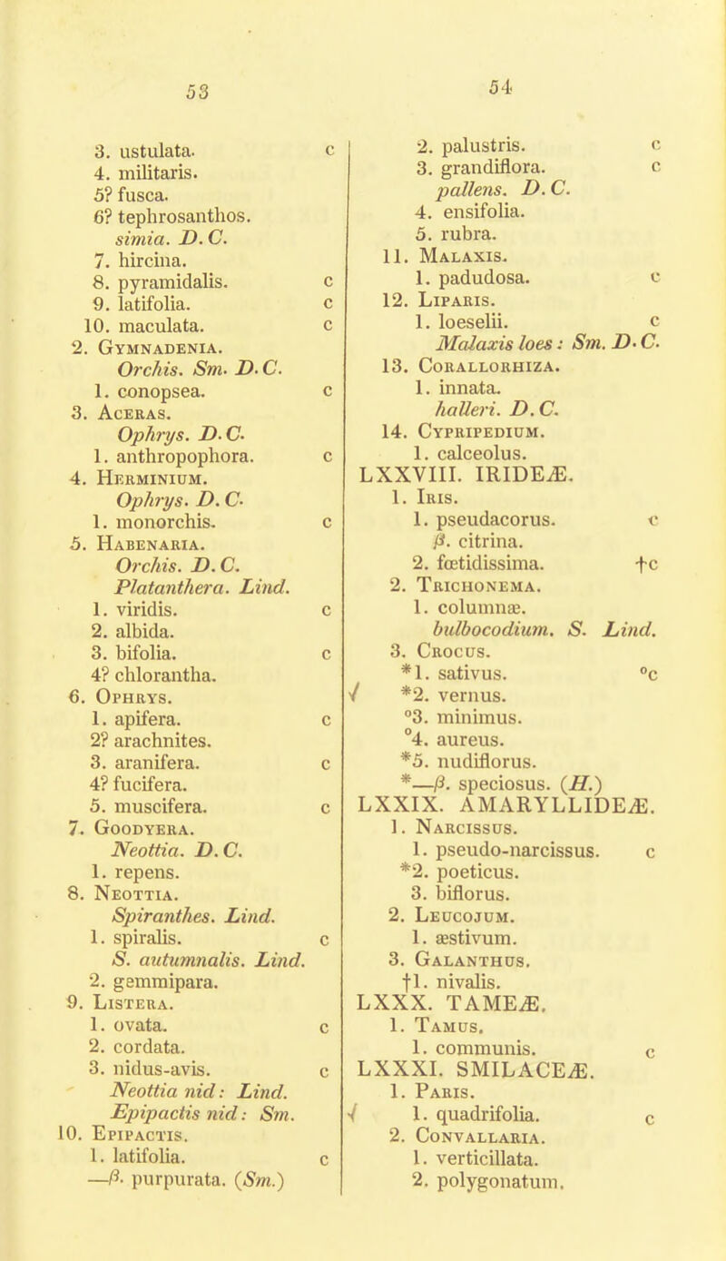 53 3. ustulata. c 4. militaris. 5? fusca. 6? tephrosanthos. simia. D.C. 7. hircina. 8. pyramidalis. c 9. latifolia. c 10. maculata. c 2. Gymnadenia. Orchis. St?i• D-C. 1. conopsea. c 3. Aceras. Ophrys. D-C. 1. anthropophora. c 4. Herminium. Ophrys. D. C- 1. monorchis. c 5. Habenaria. Orchis. D. C. Platanthera. Lind. 1. viridis. c 2. albida. 3. bifolia. c 4? chlorantha. 6. Ophrys. 1. apifera. c 2? arachnites. 3. aranifera. c 4? fucifera. 5. muscifera. c 7. Goodyera. Neottia. D. C. 1. repens. 8. Neottia. Spiranthes. Lind. 1. spiralis. c S. autumnalis. Lind. 2. gemmipara. 9. Listera. 1. ovata. c 2. cordata. 3. nidus-avis. c Neottia nid: Lincl. Epipactis nicl: Sm. 10. Epipactis. 1. latifolia. c —ft- purpurata. (Sm.) 2. palustris. c 3. grandiflora. c paliens. D. C. 4. ensifolia. 5. rubra. 11. Malaxis. 1. padudosa. e 12. Liparis. 1. loeselii. c Malaxis loes: Sm. D. C. 13. CORALLORHIZA. 1. innata. halleri. D. C. 14. Cypripedium. 1. calceolus. LXXVIII. IRIDEiE. 1. Iris. 1. pseudacorus. c p. citrina. 2. foetidissima. fc 2. Trichonema. 1. columns. bulbocodium. S. Lind. 3. Crocus. * 1. sativus. °c 7 *2. vernus. °3. minimus. °4. aureus. *5. nudiflorus. *—p. speciosus. (H.) LXXIX. AMARYLLIDE7E. 1. Narcissus. 1. pseudo-narcissus. c *2. poeticus. 3. biflorus. 2. Leucojum. 1. aestivum. 3. Galanthus, fl. nivalis. LXXX. TAMERS, 1. Tamus. 1. communis. c LXXXI. SMILACEiE. 1. Paris. 7 1. quadrifolia. c 2. CoNVALLARIA. 1. verticillata. 2. polygonatum.