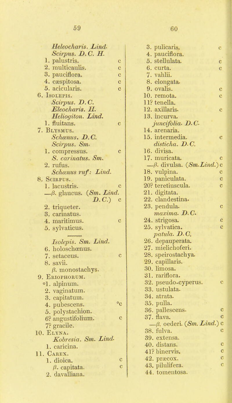 Heleocharis. Lind. Scirpus. D. C. H. 1. palustris. c 2. multicaulis. c 3. pauciflora. c 4. cajspitosa. c 5. acicularis. c 6. Isolepis. Scirpus. D. C. Eleocharis. H. Heliogiton. Lind. 1. fluitans. c 7. Blysmus. Schcenus. D. C. Scirpus. Sm. 1. compressus. c /S', carinatus. Sm. 2. rufus. Schcenus ruf: Lind. 8. Scirpus. 1. lacustris. c —p. glaucus. (Sm. Lind. D. C.) c 2. triqueter. 3. carinatus. 4. maritimus. c 5. sylvaticus. Isolepis. Sm. Lind. 6. holosclioenus. 7. setaceus. c 8. savii. p. monostachys. 9. Eriophorum. °1. alpinum. 2. vaginatum. 3. capitatum. 4. pubescens. °c 5. polystachion. 6? angustifolium. c 7? gracile. 10. Elyna. Kobresia. Sm. Lincl• 1. caricina. 11. Carex. 1. dioica. c p. capitata. c 2. davalliana. 3. pulicaris. c 4. pauciflora. 5. stellulata. c 6. curta. c 7. vahlii. 8. elongata. 9. ovalis. c 10. remota. c 11? tenella. 12. axillaris. c 13. incurva. juncifolia. D. C. 14. arenaria. 15. intermedia. c disticha. D C. 16. divisa. 17. muricata. c —p. divulsa. (Sm.Lind.) c 18. vulpina. c 19. paniculata. c 20? teretiuscula. c 21. digitata. 22. clandestina. 23. pendula. c maxima. DC. 24. strigosa. c 25. sylvatica. c patula. D. C. 26. depauperata. 27. mielichoferi. 28. speirostachya. 29. capillaris. 30. limosa. 31. rariflora. 32. pseudo-cyperus. c 33. ustulata. 34. atrata. 35. pulla. 36. pallescens. c 37- flava. c —p. oederi. (Sm. Lind.) c 38. fulva. c 39. extensa. 40. distans. c 41? binervis. c 42. prascox. c 43. pilulifera. c 44. tomentosa.