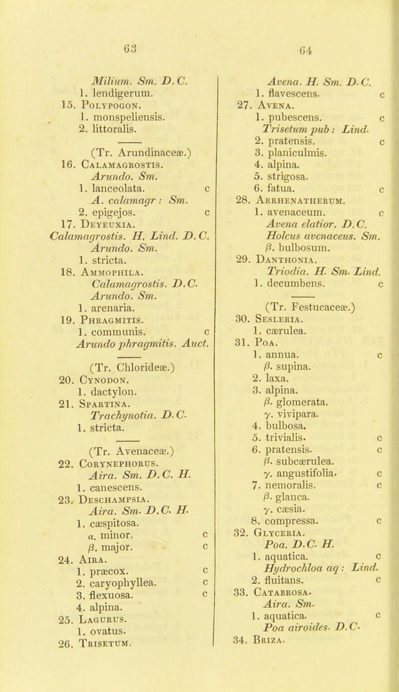 6 04 Milium. Sm. D. C. 1. lendigerum. 15. POLYPOGON. 1. monspeliensis. 2. littoralis. (Tr. Arundinaceae.) 16. Calamagrostis. Arundo. Sm. 1. lanceolata. c A. ccdamagr: Sm. 2. epigejos. c 17. Deyeuxia. Calamagrostis. II, Lind. D. C. Arundo. Sm. 1. stricta. 18. Ammophila. Calamagrostis. D.C. Arundo. Sm. 1. arenaria. 19. Phragmitxs. 1. communis. c Arundo phragmitis. Auct. (Tr. Chlorides.) 20. Cynodon. 1. dactylon. 21. Spartina. Trachynotia. D. C- 1. stricta. (Tr. Avenaces.) 22. CORYNEPHORUS. Aira. Sm. D. C. H. 1. canescens. 23. Deschampsia. Aira. Sm. D.C• H. 1. caespitosa. a. minor. c p. major. c 24. Aira. 1. prascox. c 2. caryophyllea. c 3. flexuosa. c 4. alpina. 25. Lagurus. 1. ovatus. 26. Trisetum. Arena. H. Sm. D.C. 1. flavescens. c 27. Avena. 1. pubescens. c Trisetum pub: Lind. 2. pratensis. c 3. planiculmis. 4. alpina. 5. strigosa. 6. fatua. c 28. Arrhenatherum. 1. avenaceum. c Avena elatior. D. C. Holcus avcnaceus. Sm. (3. bulbosum. 29. Danthonia. Triodia. II Sm. Lind. 1. decumbens. c (Tr. Festucacea?.) 30. Sesleria. 1. caerulea. 31. Poa. 1. annua. c p. supina. 2. laxa. 3. alpina. p. glomerata. y. vivipara. 4. bulbosa. 5. trivialis. c 6. pratensis. c P. subcsrulea. y. angustifolia. c 7. nemoralis. c P- glauca. y. cssia. 8. compressa. c 32. Glyceria. Poa. D.C. H. 1. aquatica. c Hydrochloa aq: Lind. 2. fluitans. c 33. Catabrosa. Aira. Sm- 1. aquatica. c Poa airoides- D.C• 34. Briza.