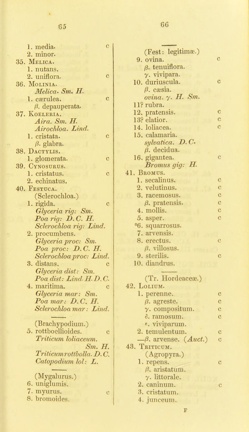 C5 8G 1. media. c 2. minor. 35. Melica. 1. nutans. 2. uniflora. c 36. Molinia. Melica- Sm. H. 1. csrulea. c p. depauperata. 37. Koeleria. Air a. Sm. H. Airochloa. Lind. 1. cristata. c p. glabra. 38. Dactylis. 1. glomerata. c 39. Cynosurus. 1. cristatus. c 2. echinatus. 40. Festuca. (Sclerochloa.) 1. rigida. c Glyceria rig: Sm. Poa rig: D. C. H. Sclerochloa rig: Lind. 2. procumbens. Glyceria proc: Sm. Poa proc: D.C. H. Sclerochloa proc: Lind. 3. distans. c Glyceria dist: Sm. Poa dist: Lind■ H- D. C. 4. maritima. c Glyceria mar: Sm. Poa mar: D.C. H. Sclerochloa mar: Lind. (Brachypodium.) 5. rottboellioides. c Triticum loliaceum. Sm. H. Triticumrottbolla. D. C. Catopodium lol: L. (Mygalurus.) 6. uniglumis. 7. myurus. 8. bromoides. (Fest: legitims.) 9. ovina. c p. tenuiflora. y. vivipara. 10. duriuscula. c P. cassia. ovina. y. H. Sm. 11? rubra. 12. pratensis. c 13? elatior. c 14. loliacea. c 15. calamaria. sylvatica. D. C- p. decidua. 16. gigantea. c Bromies gig: H. 41. Bromus. 1. secalinus. c 2. velutinus. c 3. racemosus. c p. pratensis. c 4. mollis. c 5. asper. c °6. squarrosus. 7. arvensis. 8. erectus. e p. villosus. 9. sterilis. c 10. diandrus. (Tr. Hordeaces.) 42. Lolium. 1. perenne. c /3. agreste. c y. compositum. c 8. ramosum. c e. viviparum. 2. temulentum. c —p. arvense. (Auct.) c 43. Triticum. (Agropyra.) 1. repens. c p. aristatum. y. littorale. 2. caninum. c 3. cristatum. 4. junceum. E