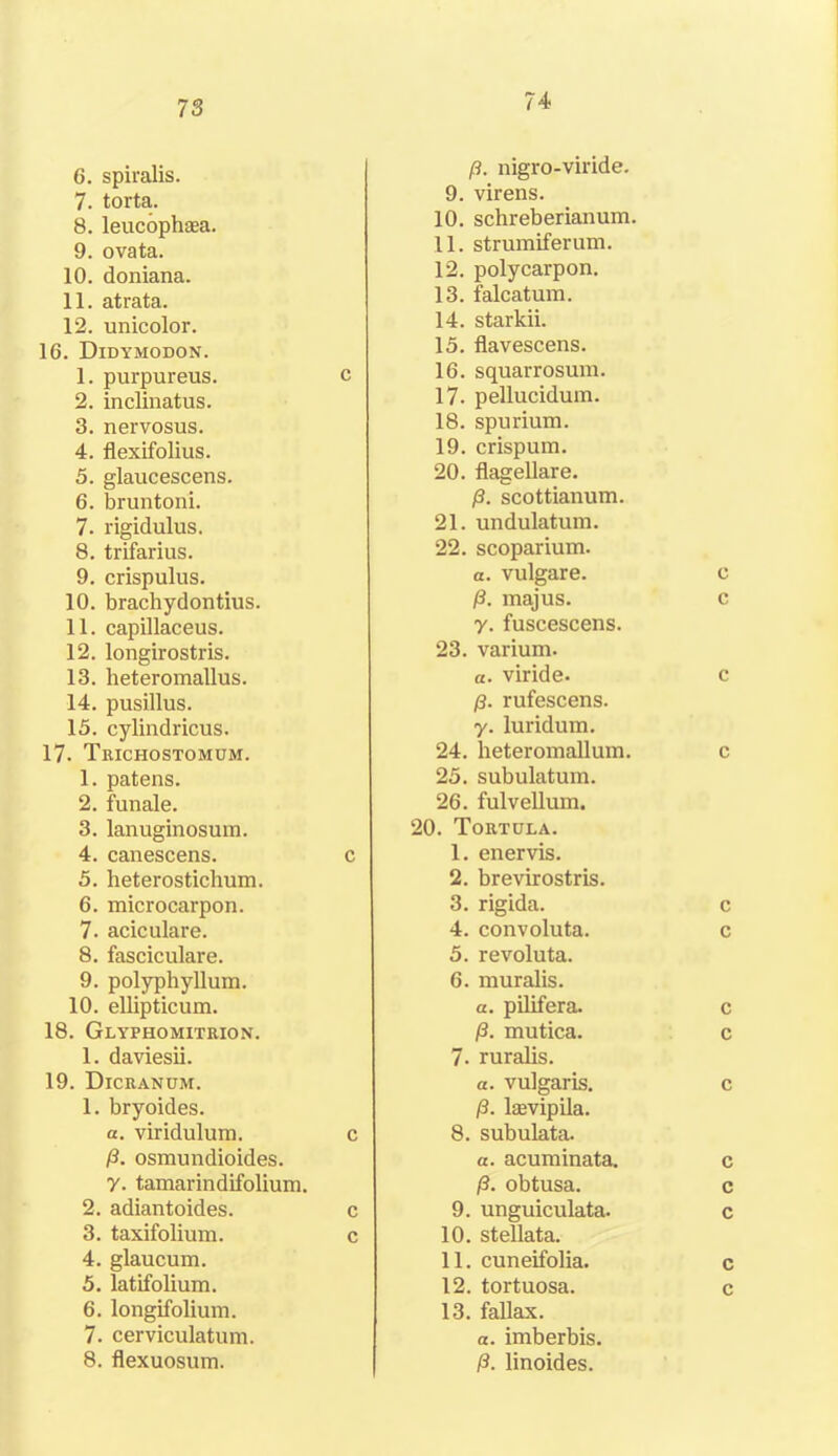 73 6. spiralis. 7. torta. 8. leucophaea. 9. ovata. 10. doniana. 11. atrata. 12. unicolor. 16. Didymodon. 1. purpureus. c 2. inclinatus. 3. nervosus. 4. flexifolius. 5. glaucescens. 6. bruntoni. 7. rigidulus. 8. trifarius. 9. crispulus. 10. brachydontius. 11. capillaceus. 12. longirostris. 13. heteromallus. 14. pusillus. 15. cylindricus. 17. Trichostomum. 1. patens. 2. funale. 3. lanuginosum. 4. canescens. c 5. heterostichum. 6. microcarpon. 7. aciculare. 8. fasciculare. 9. polyphyllum. 10. ellipticum. 18. Glyphomitrion. 1. daviesii. 19. Dicranum. 1. bryoides. a. viridulum. c p. osmundioides. 7. tamarindifolium. 2. adiantoides. c 3. taxifolium. c 4. glaucum. 5. latifolium. 6. longifolium. 7. cerviculatum. 8. flexuosum. p. nigro-viride. 9. virens. 10. schreberianum. 11. struiniferum. 12. polycarpon. 13. falcatum. 14. starkii. 15. flavescens. 16. squarrosum. 17. pellucidum. 18. spurium. 19. crispum. 20. flagellare. p. scottianum. 21. undulatum. 22. scoparium. a. vulgare. c p. majus. c y. fuscescens. 23. varium. a. viride. c p. rufescens. y. luridum. 24. heteromallum. c 25. subulatum. 26. fulvellum. 20. Tortula. 1. enervis. 2. brevirostris. 3. rigida. c 4. convoluta. c 5. revoluta. 6. muralis. a. pilifera. c p. mutica. c 7. ruralis. a. vulgaris. c p. laevipila. 8. subulata. a. acuminata. c p. obtusa. c 9. unguiculata. c 10. stellata. 11. cuneifolia. c 12. tortuosa. c 13. fallax. a. imberbis. p. linoides.