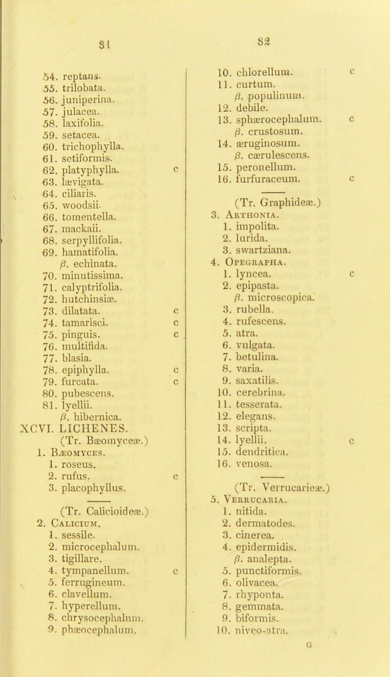 SI -54. reptaus. 55. trilobata. 56. juniperina. 57. julacea. 58. laxifolia. 59. setacea. 60. trichophylla. 61. setiformis. 62. platyphylla. c 63. lsevigata. 64. ciliaris. 65. woodsii. 66. tomentella. 67. mackaii. 68. serpyllifolia. 69. hamatifolia. p. echinata. 70. minutissima. 71. calyptrifolia. 72. hutchinsite. 73. dilatata. c 74. tamarisei. c 75. pinguis. c 76. multifida. 77. blasia. 78. epiphylla. c 79. furcata. c 80. pubescens. 81. lyellii. p. hibernica. XCVI. LICHENES. (Tr. Baeomycea*.) 1. B^eomyces. 1. roseus. 2. rufus. c 3. placophyllus. (Tr. Calicioidene.) 2. Calicium. 1. sessile. 2. microcephalum. 3. tigillare. 4. tympanellum. c 5. ferrugineum. 6. clavellum. 7. hyperellum. 8. chrysocephaUnn. 9. phfeocephalum. 10. chlorellum. c 11. curtum. /3. populinum. 12. debile. 13. sphaaroceplialum. c (3. crustosum. 14. aeruginosum. p. cserulescens. 15. peronellum. 16. furfuraceum. c (Tr. Graphideae.) 3. Arthonia. 1. impolita. 2. lurida. 3. swartziana. 4. Opegrapha. 1. lyncea. c 2. epipasta. p. microscopica. 3. rubella. 4. rufescens. 5. atra. 6. vulgata. 7. betulina. 8. varia. 9. saxatilis. 10. cerebrina. 11. tesserata. 12. elegans. 13. scripta. 14. lyellii. c 15. dendritica. 16. venosa. (Tr. Verrucariese.) 5. Verrucaria. 1. nitida. 2. dermatodes. 3. cinerea. 4. epidermidis. p. analepta. 5. punctifonuis. 6. olivacea. 7. rhyponta. 8. gemmata. 9. biformis. 10. niveo-atra. G