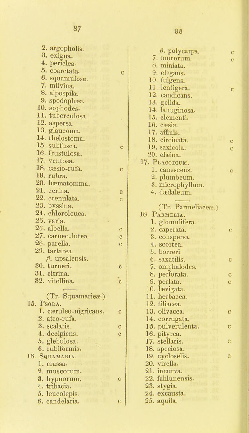 2. argopholis. 3. exigua. 4. periclea. 5. coarctata. 6. squamulosa. 7. milvina. 8. aipospila. 9. spodophsea. 10. sophodes. 11. tuberculosa. 12. aspersa. 13. glaucoma. 14. thelostoma. 15. subfusca. c 16. frustulosa. 17. ventosa. 18. caesio-rufa. c 19. rubra. 20. haematomma. 21. cerina. c 22. crenulata. c 23. byssina. 24. chloroleuca. 25. varia. 26. albella. c 27. carneo-lutea. c 28. parella. c 29. tartarea. p. upsalensis. 30. turneri. c 31. citrina. 32. vitellina. c (Tr. Squamarieae.) 15. Psora. 1. casruleo-nigricans. c 2. atro-rufa. 3. scalaris. c 4. decipiens. c 5. glebulosa. 6. rubiformis, 16. Squamaria. 1. crassa. 2. muscorum. 3. hypnorum. c 4. tribacia. 5. leucolepis. 6. candelaria. c 88 ft. polycarpa. c 7. murorum. c 8. miniata. 9. elegans. 10. fulgens. 11. lentigera. c 12. can dicans. 13. gelida. 14. lanuginosa- 15. dementi. 16. caesia. 17. affinis. 18. circinata. c 19. saxicola. c 20. elaeina. 17- Placodium. 1. canescens. c 2. plumb eum. 3. microphyllum. 4. daedaleum. (Tr. Parmeliaceae.) 18. Parmelia. 1. glomulifera. 2. caperata. c 3. conspersa. 4. scortea. 5. borreri. 6. saxatills. c 7. omphalodes. 8. perforata. c 9. perlata. c 10. laevigata. 11. herbacea. 12. tiliacea. 13. olivacea. c 14. corrugata, 15. pulverulenta. c 16. pityrea. 17. stellaris. c 18. speciosa. 19. cycloselis. c 20. virella. 21.incurva. 22. fahlunensis. 23. stygia. 24. excausta. 25. aquila.